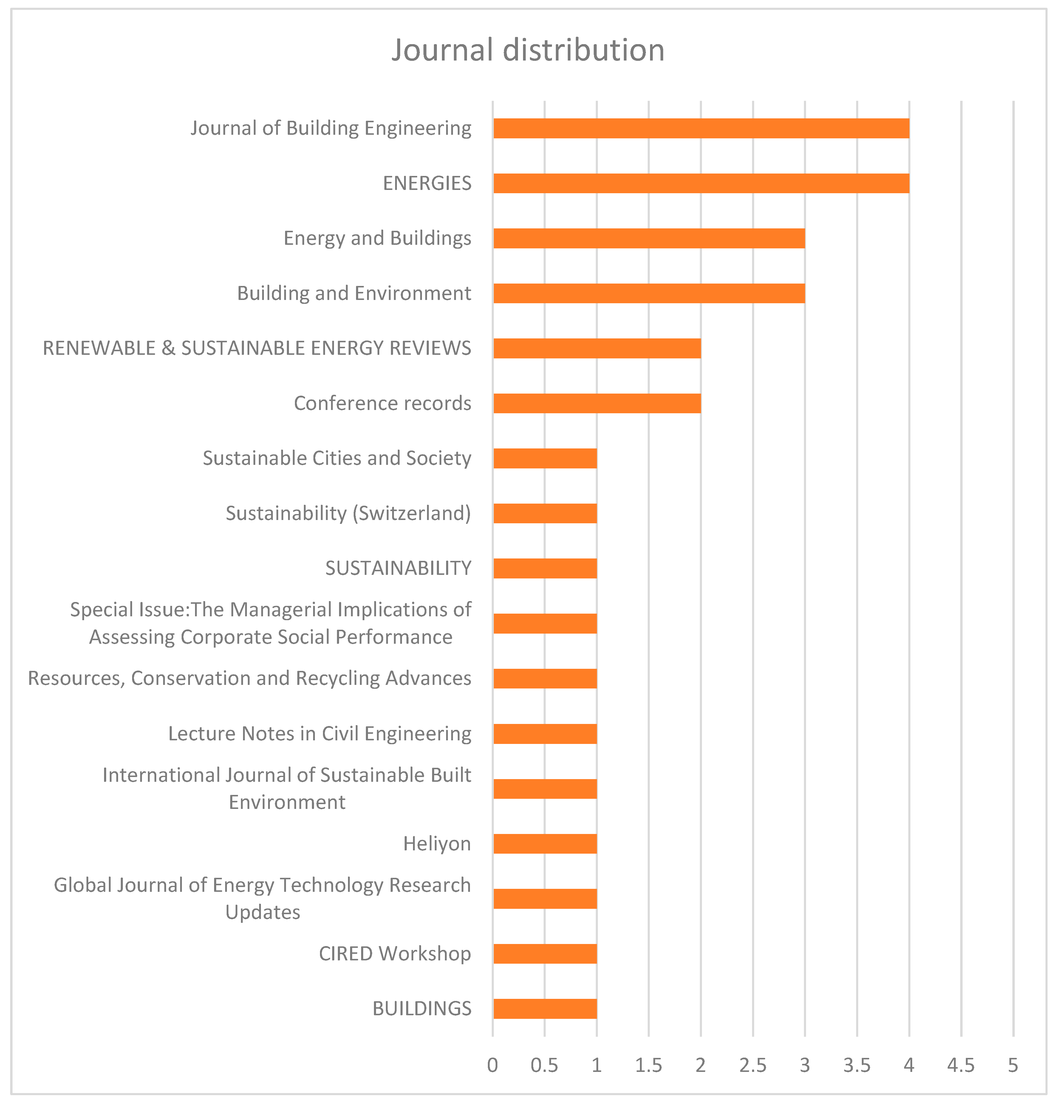 Key Performance Indicators in Building Renovation: A Detailed ...