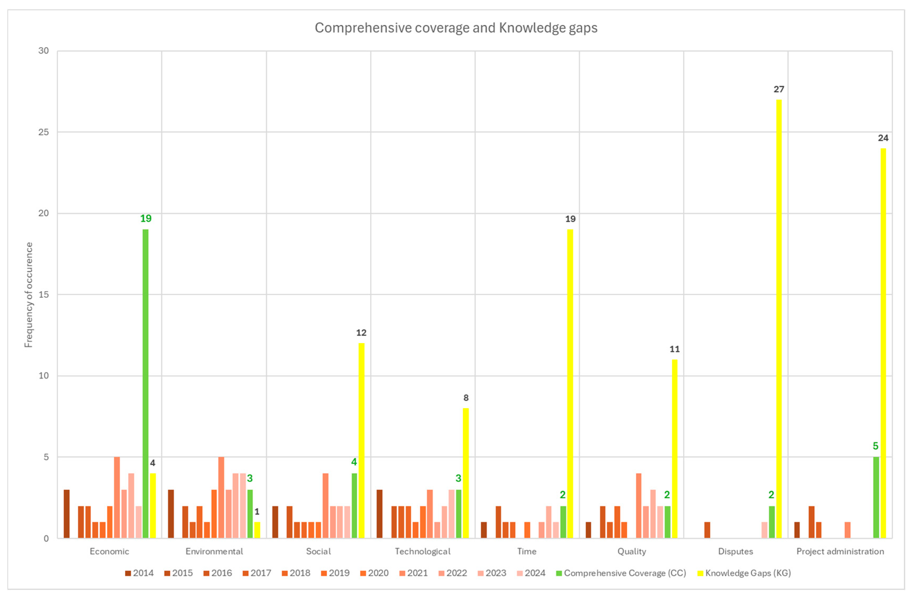 Key Performance Indicators in Building Renovation: A Detailed ...