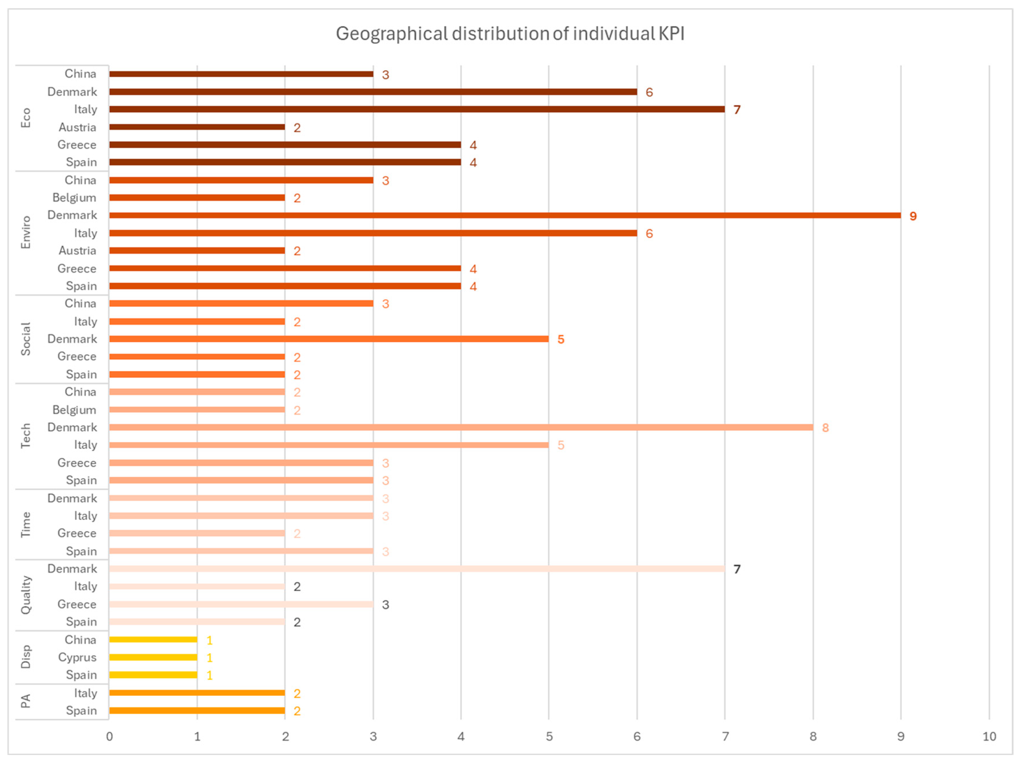 Key Performance Indicators in Building Renovation: A Detailed ...