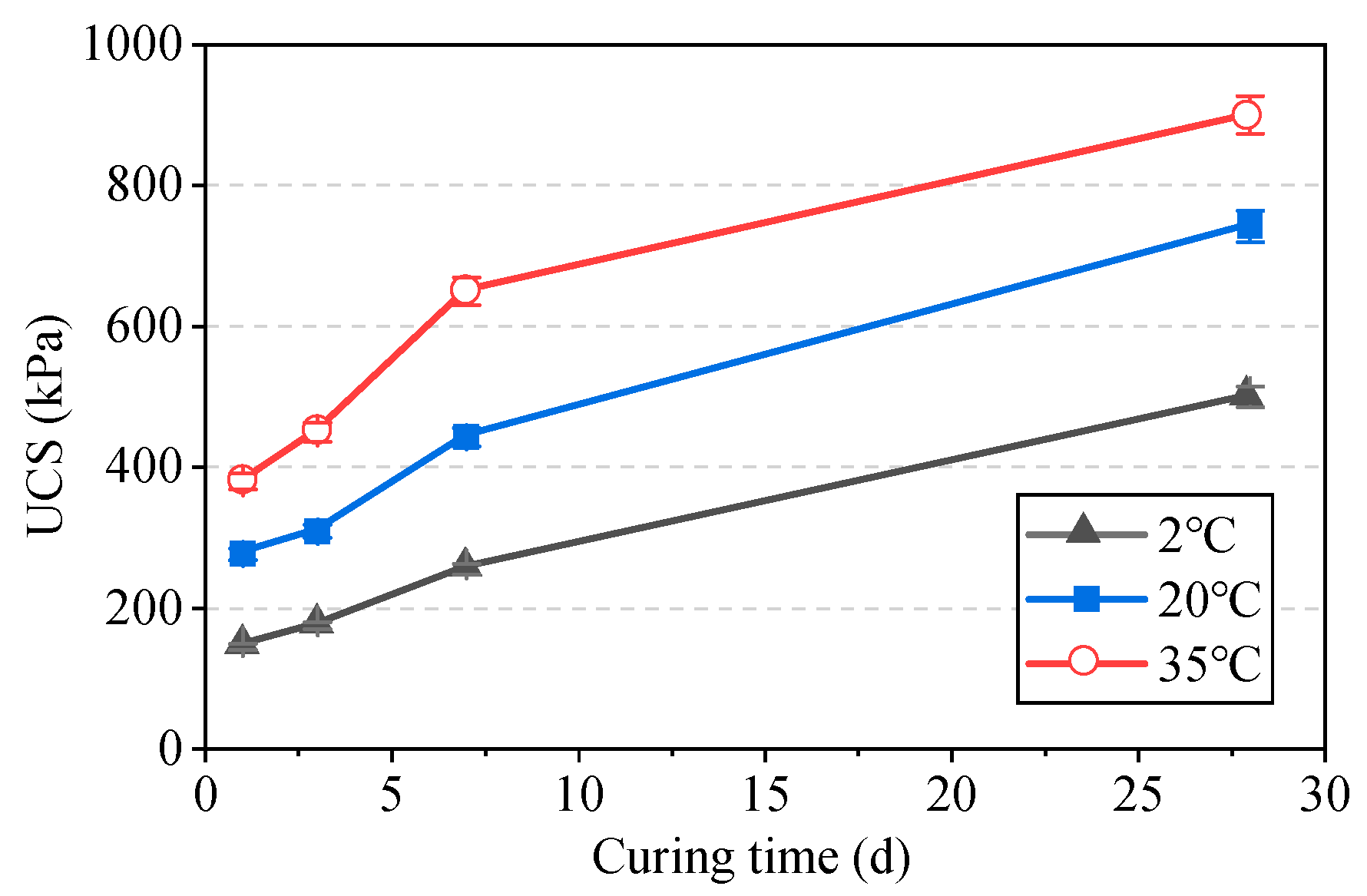 Effect of Temperature and Binder Composition on Rheological and ...