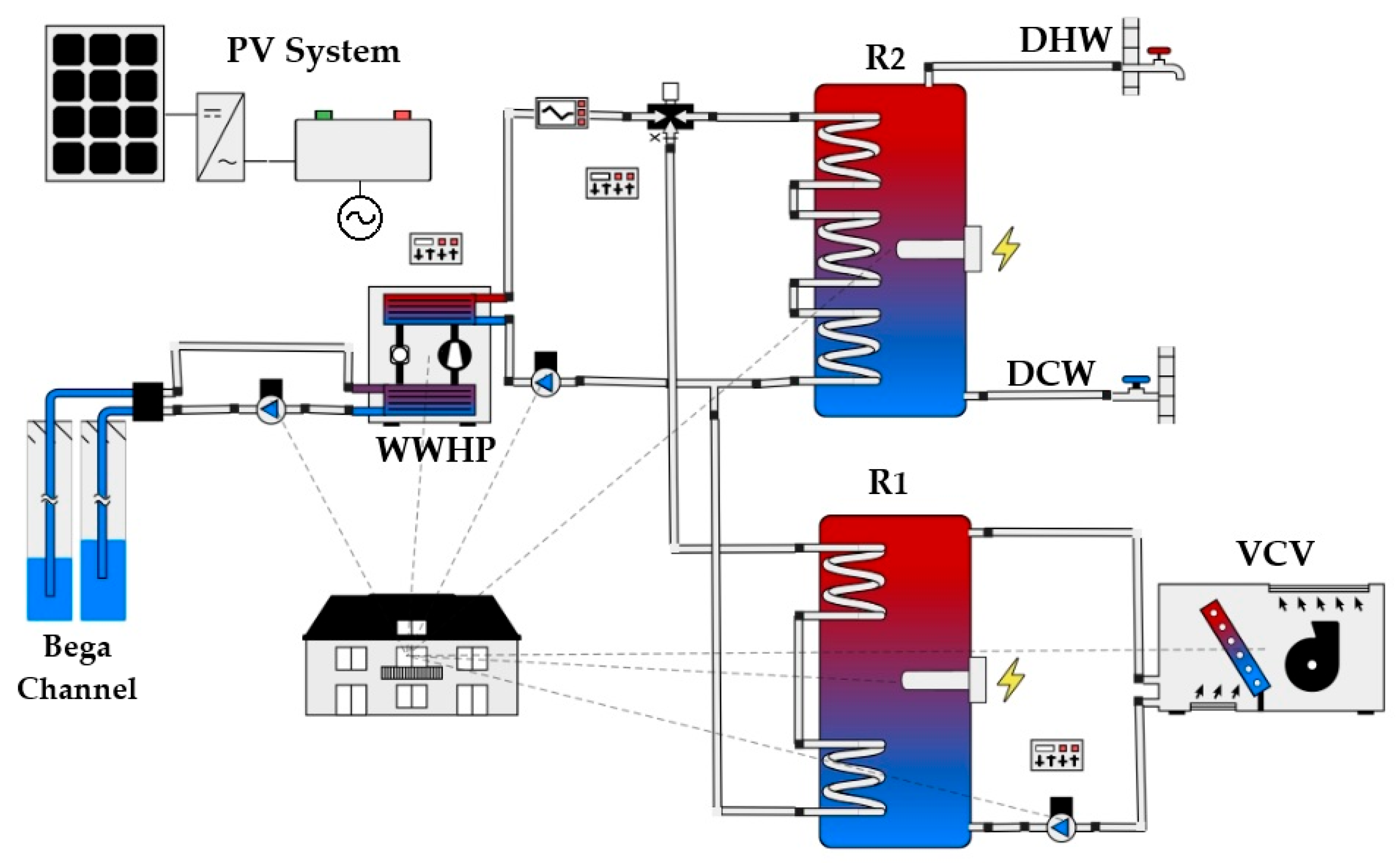 Hybrid System for Reducing Operational CO2 Emissions Generated by ...