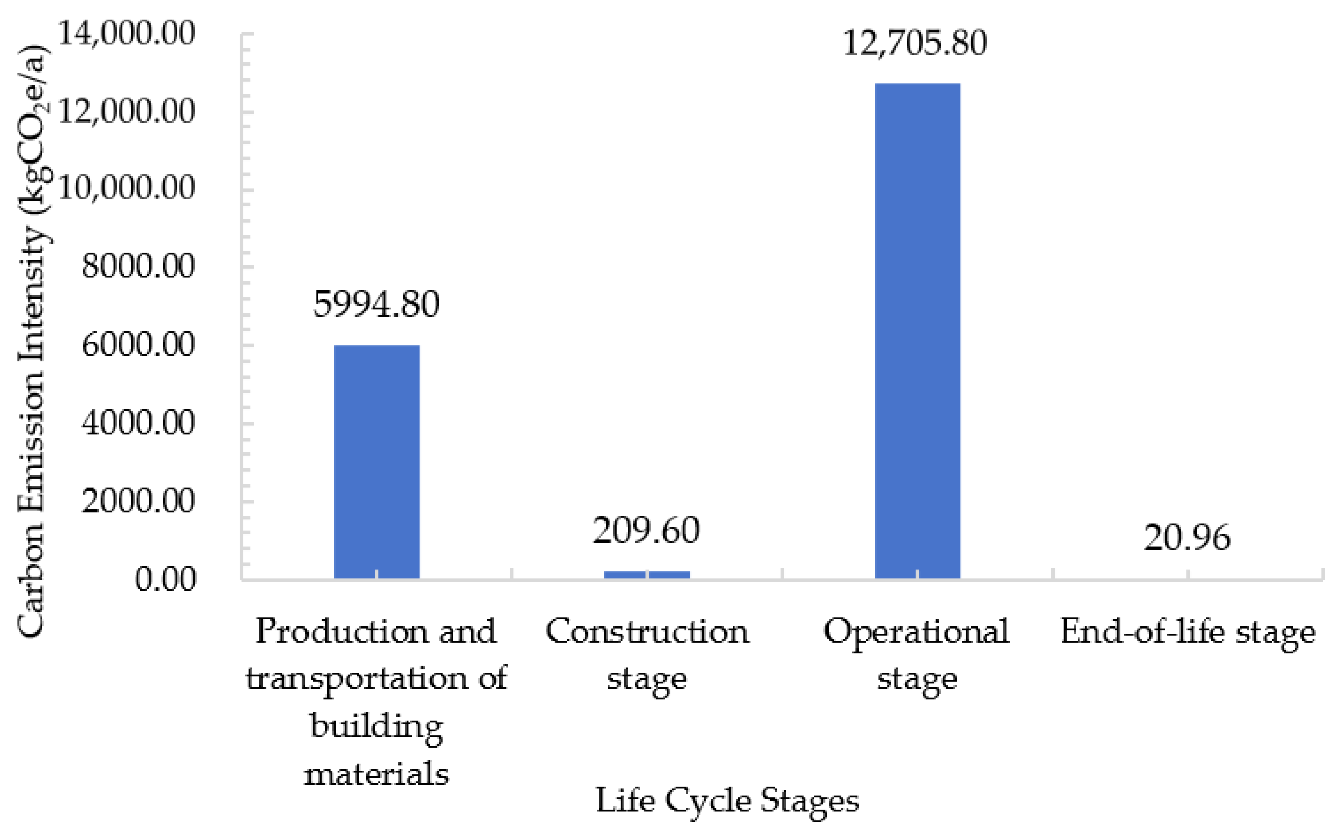 Research on Carbon Emission Calculation and Emission Reduction ...