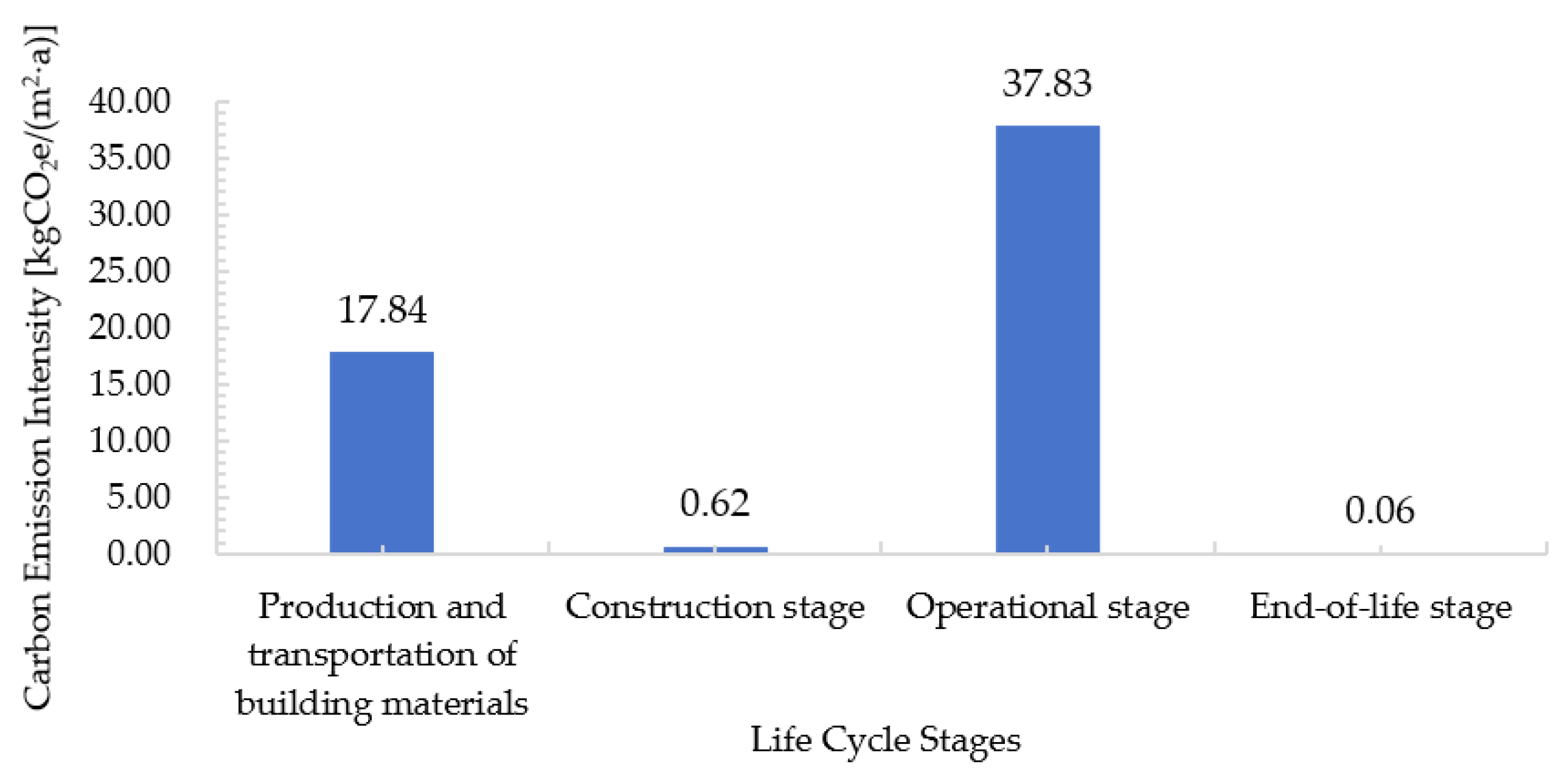 Research on Carbon Emission Calculation and Emission Reduction ...