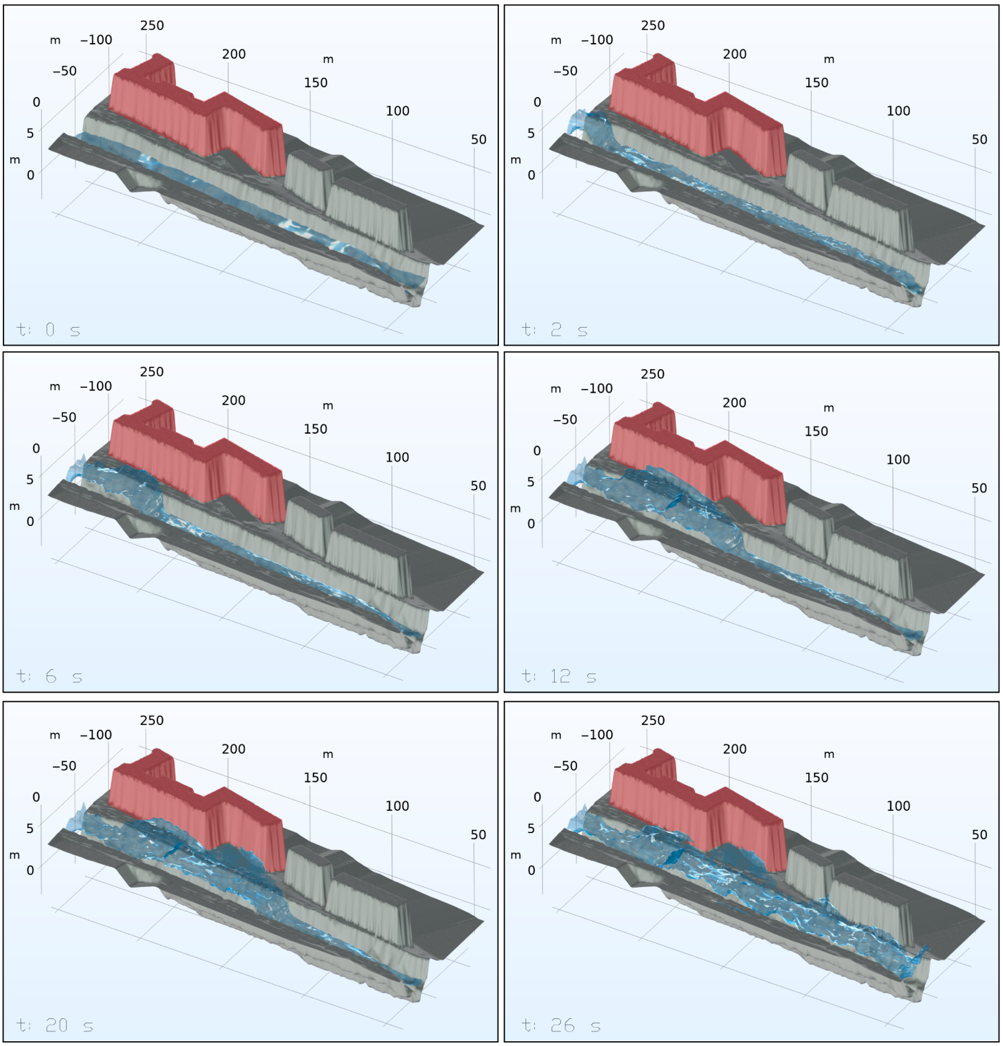A Multiscale FE Framework for Flood–Structure Interaction: Integrated ...