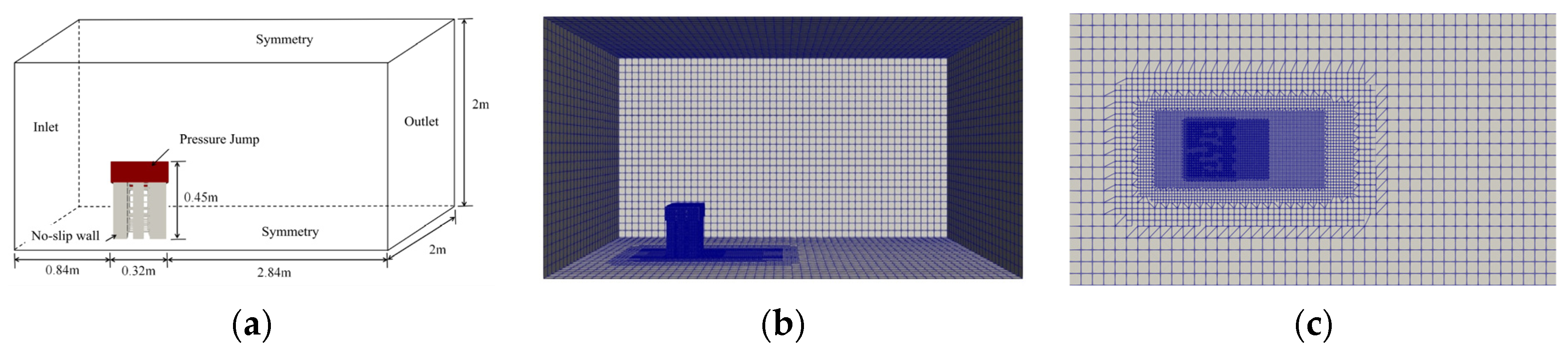 Large Eddy Simulation Study on Wind Load Characteristics of ...