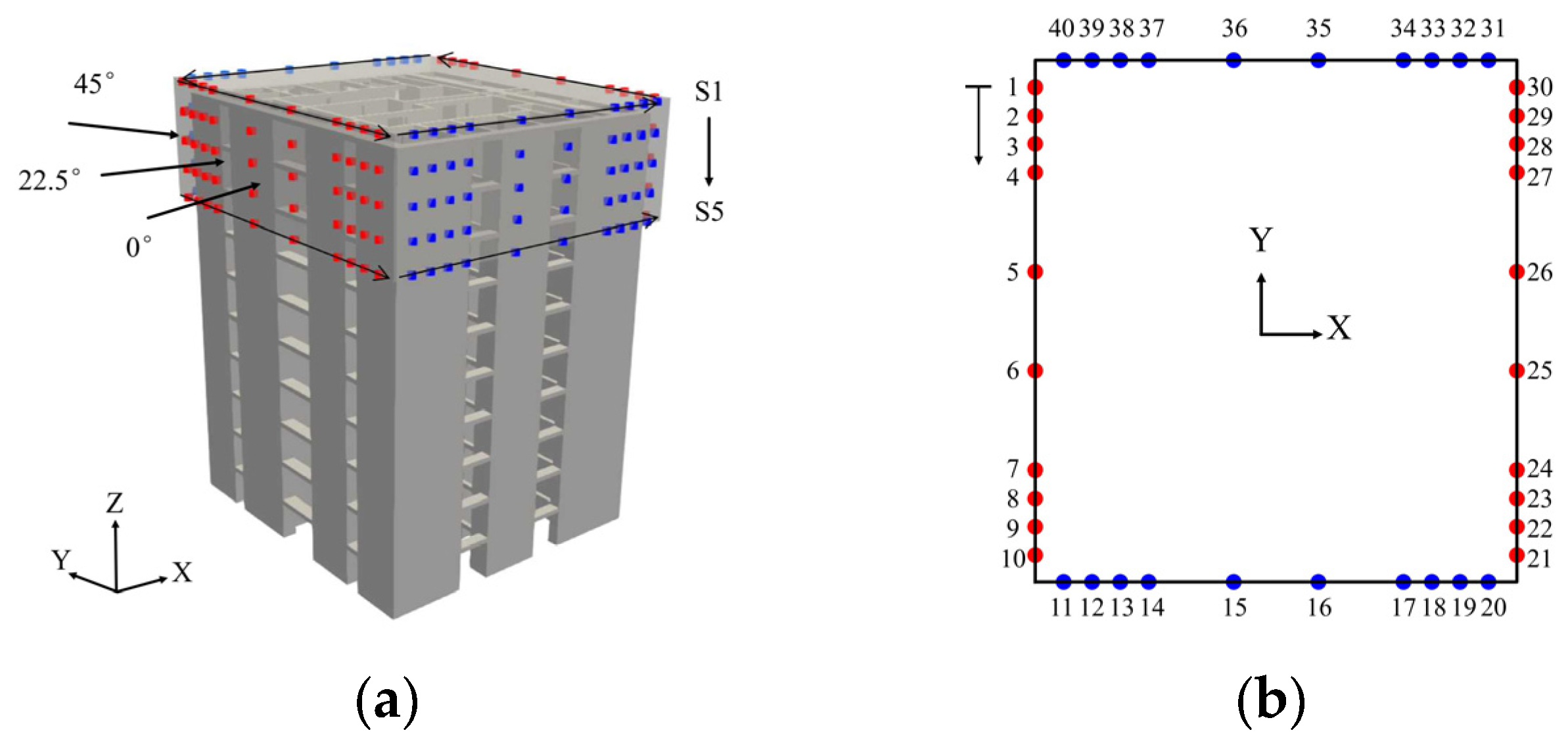 Large Eddy Simulation Study on Wind Load Characteristics of ...