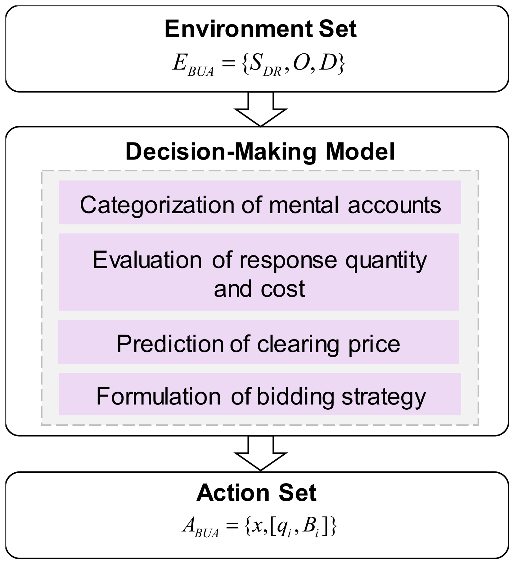 A Risk-Aware Bidding Model for Air-Conditioned Building Users ...