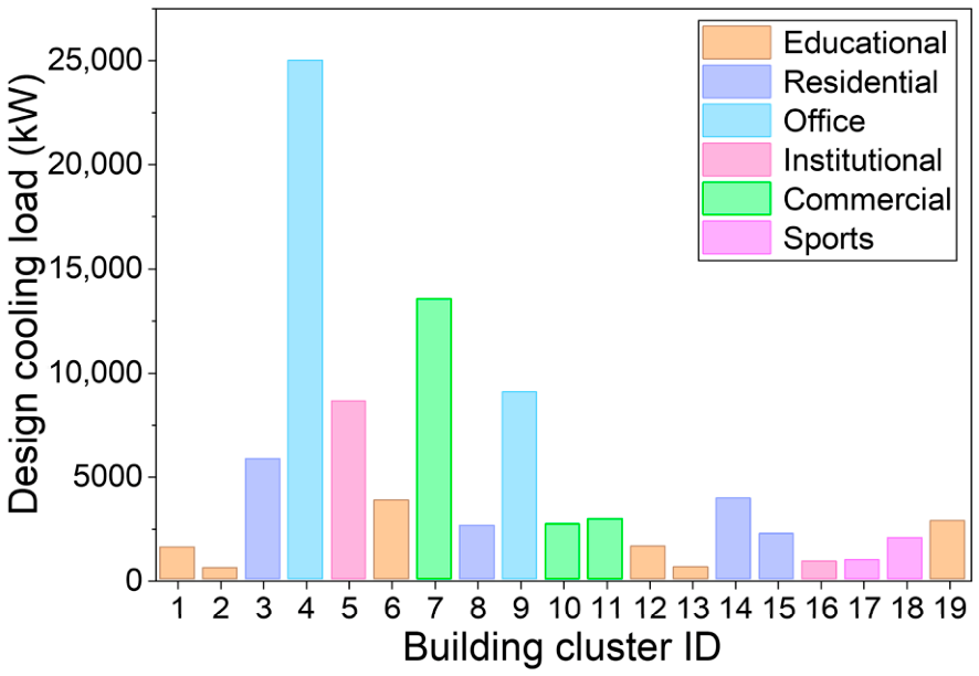 A Risk-Aware Bidding Model for Air-Conditioned Building Users ...