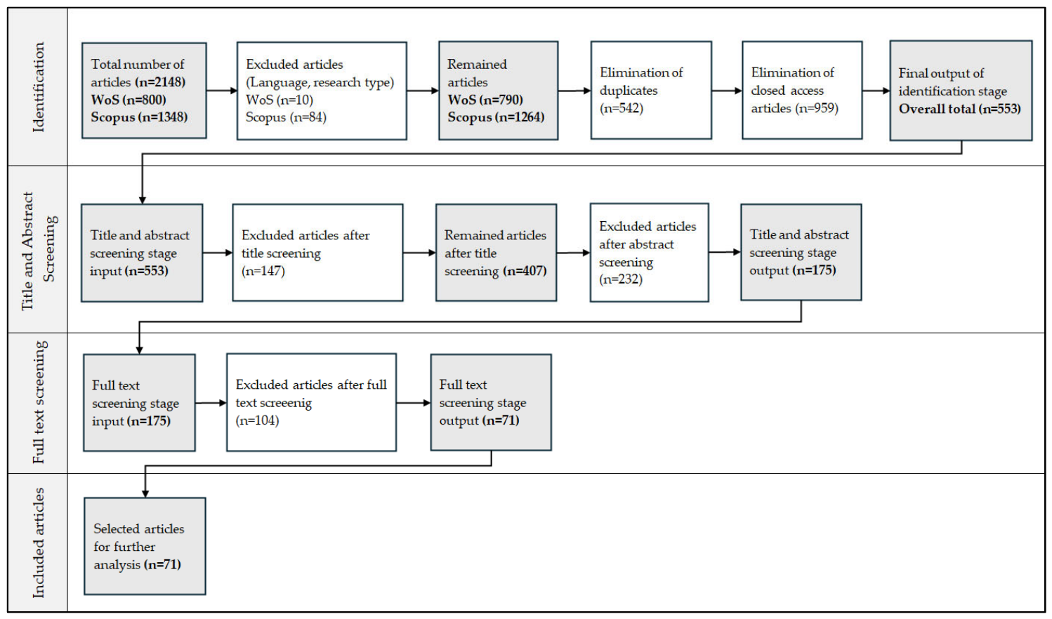 Project Delivery Methods (PDMs) in BIM Implementation: A Scoping Review