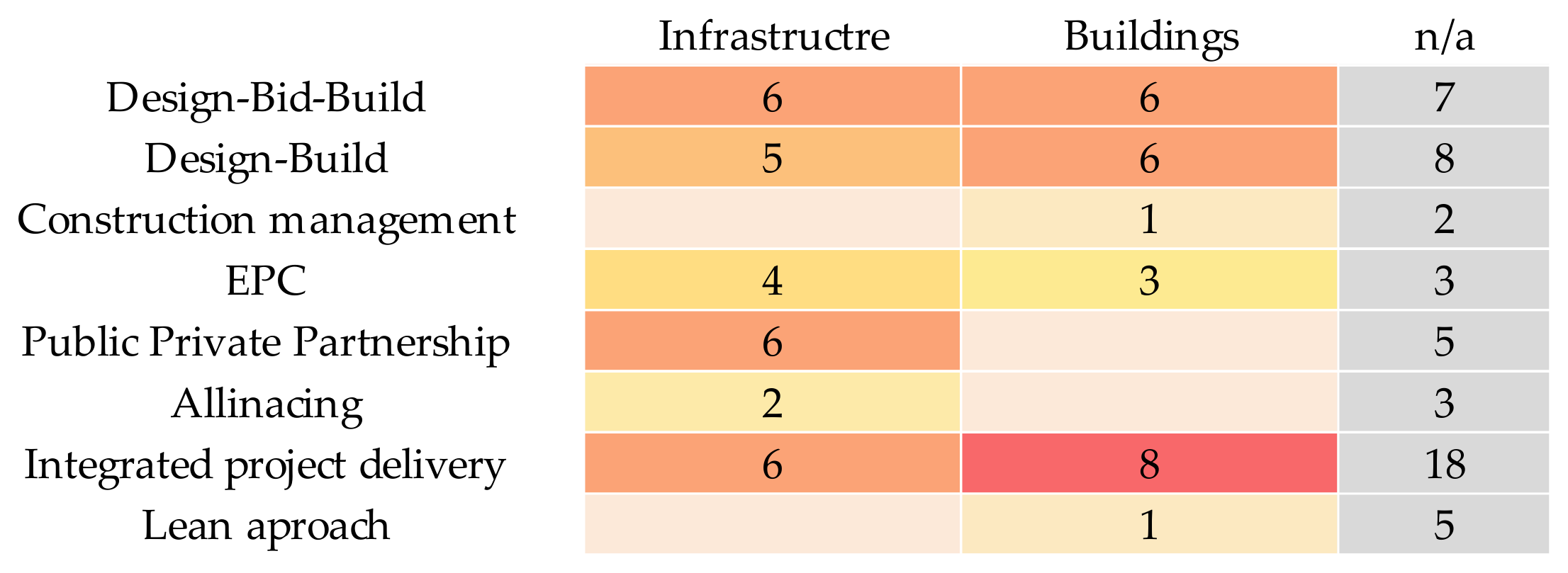 Project Delivery Methods (PDMs) in BIM Implementation: A Scoping Review