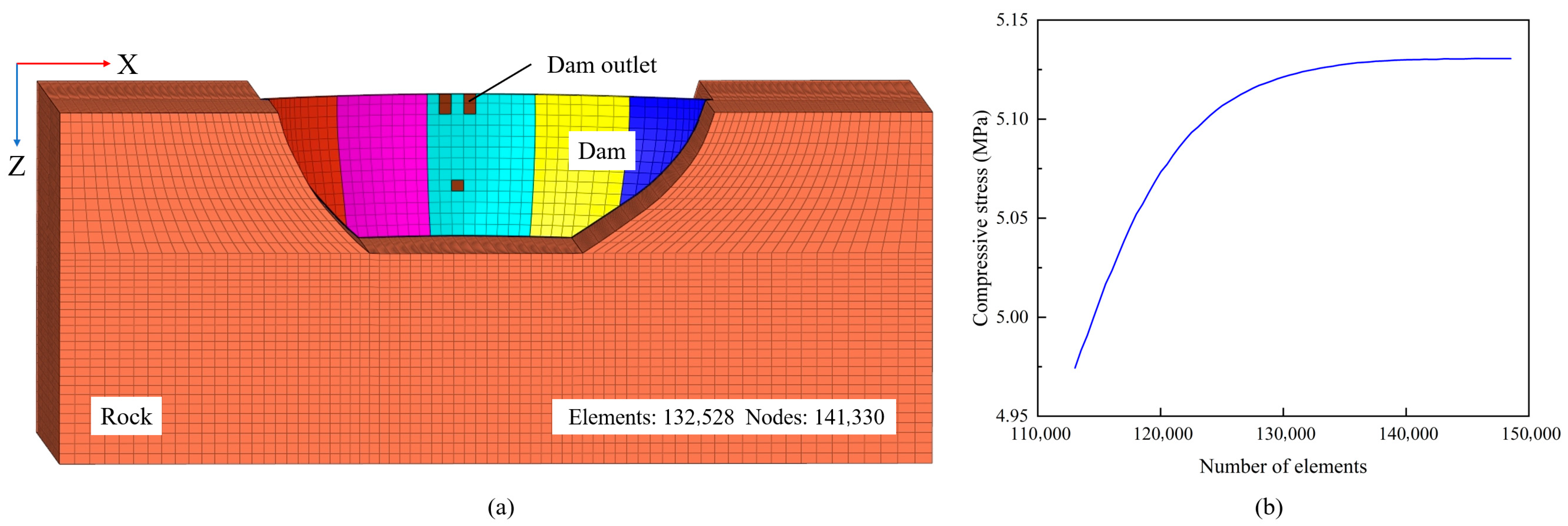 An Integrated Framework for Arch Dam Shape Optimization Using ...