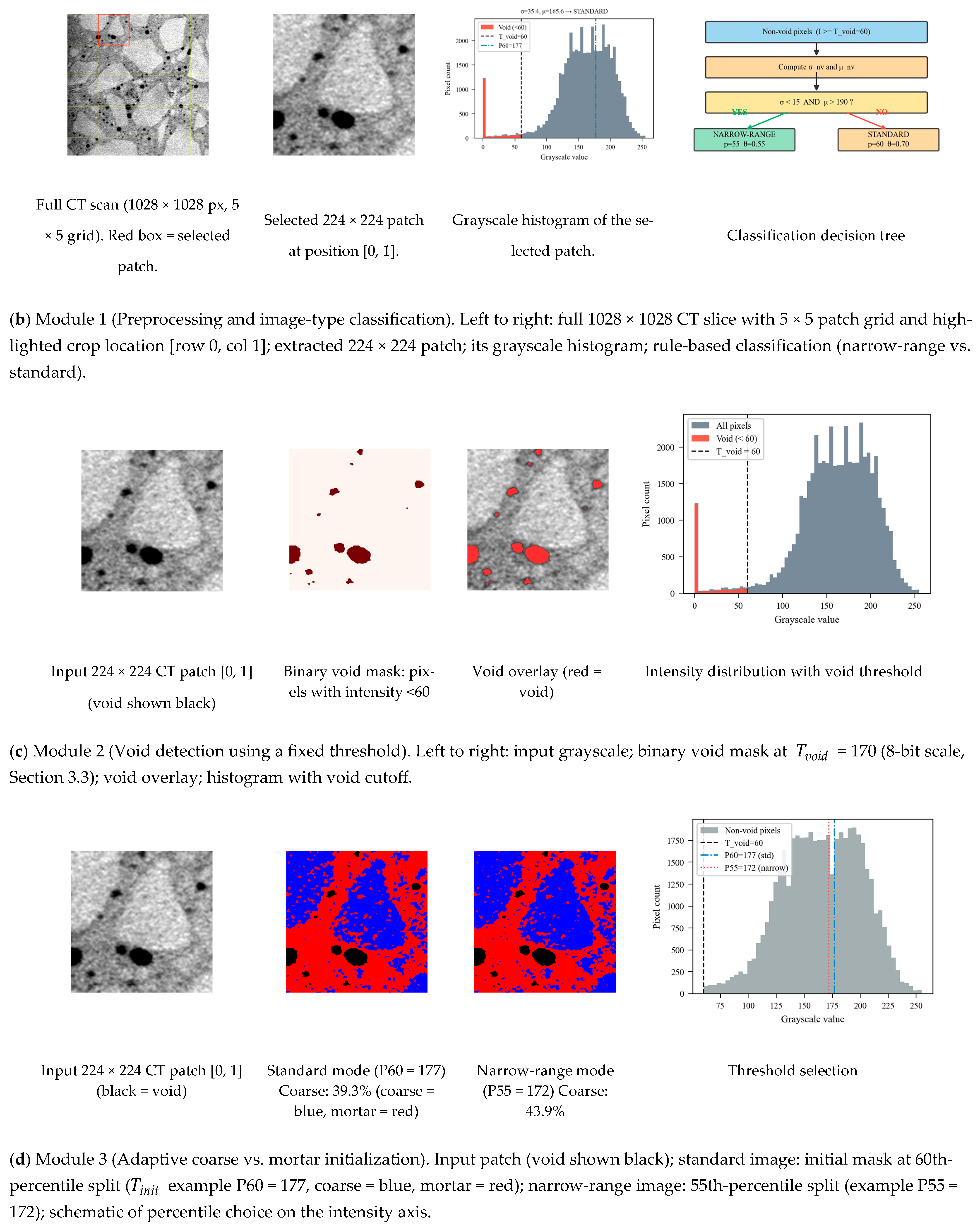 Improved Parameter-Driven Automated Three-Class Segmentation for ...