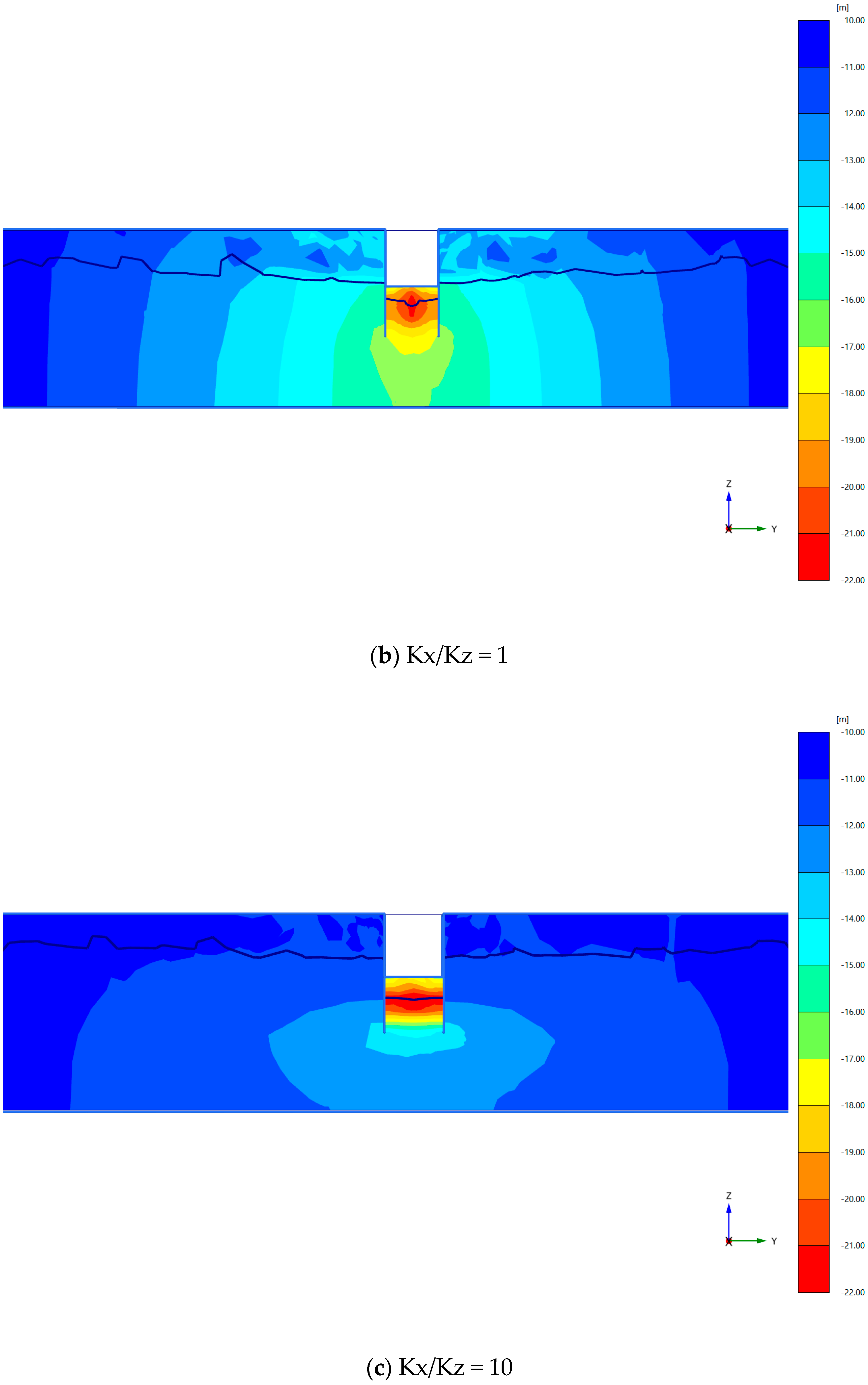 Analysis of Dewatering Characteristics of Deep Foundation Pit in ...