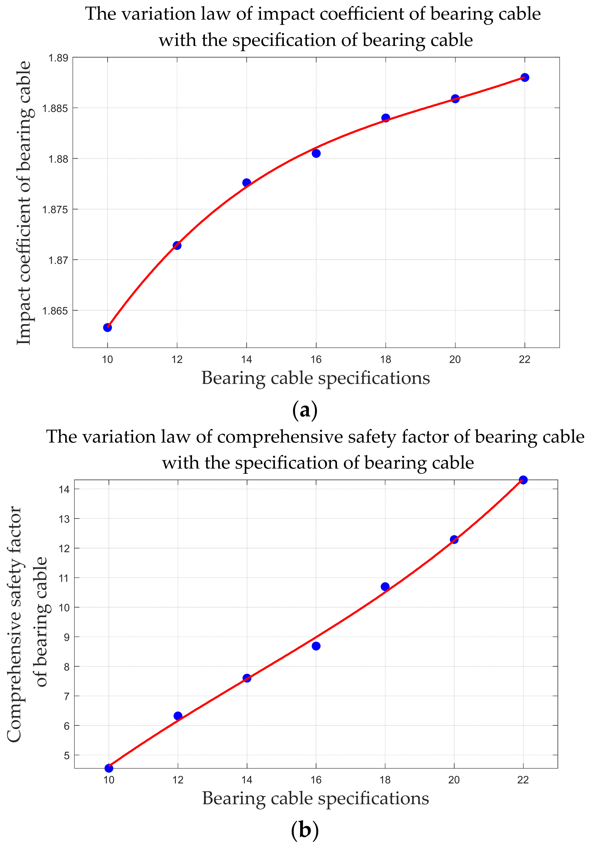 A Mathematical Model of Energy Conversion and a Method for Calculating ...