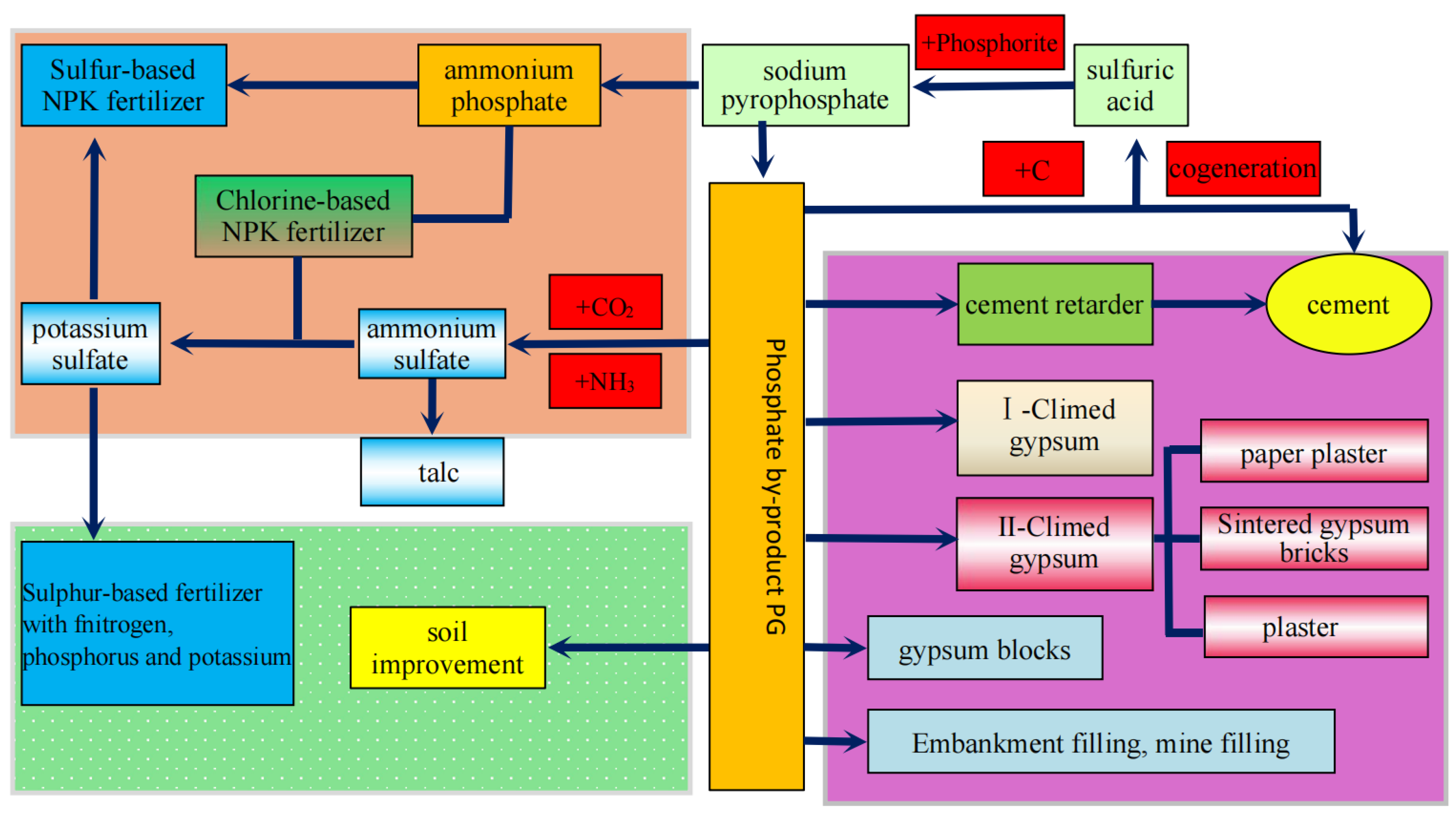 Effect of Microscopic Pore Structure on the Mechanical Properties of ...