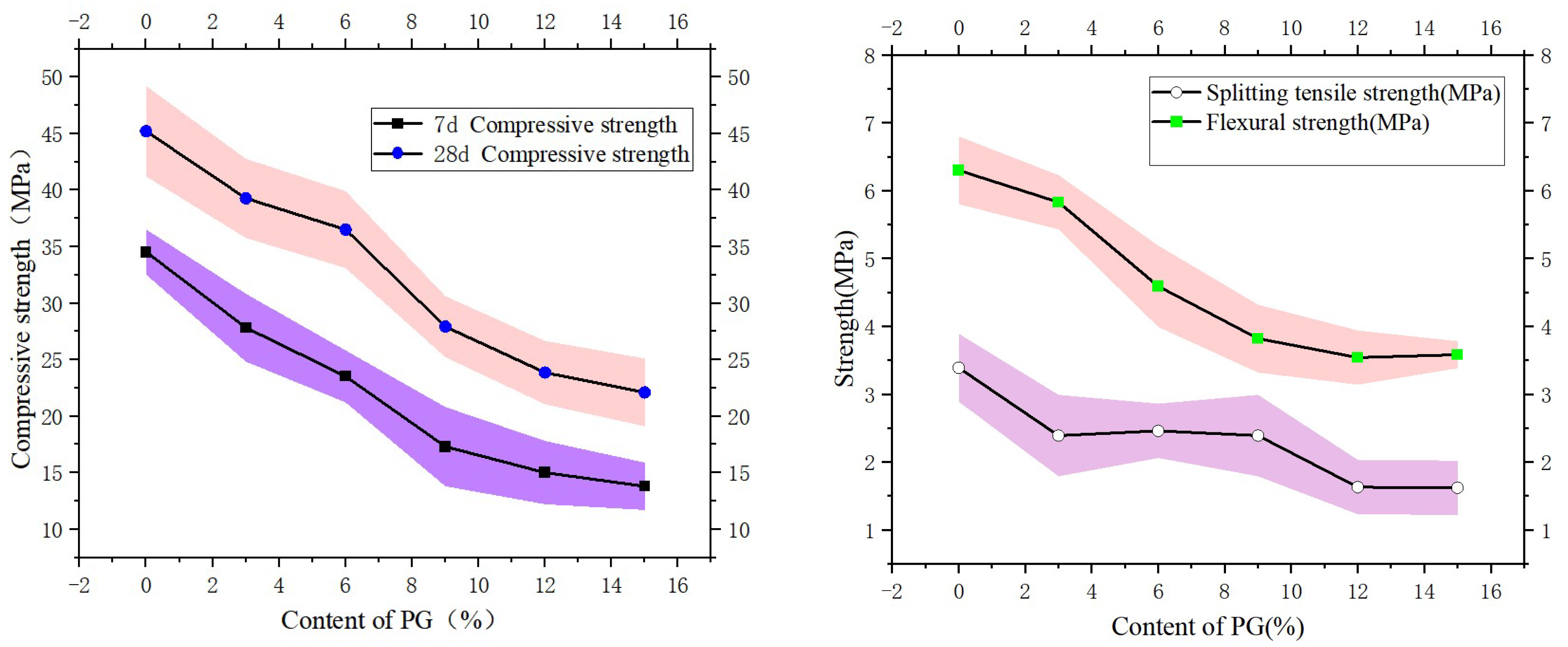 Effect of Microscopic Pore Structure on the Mechanical Properties of ...