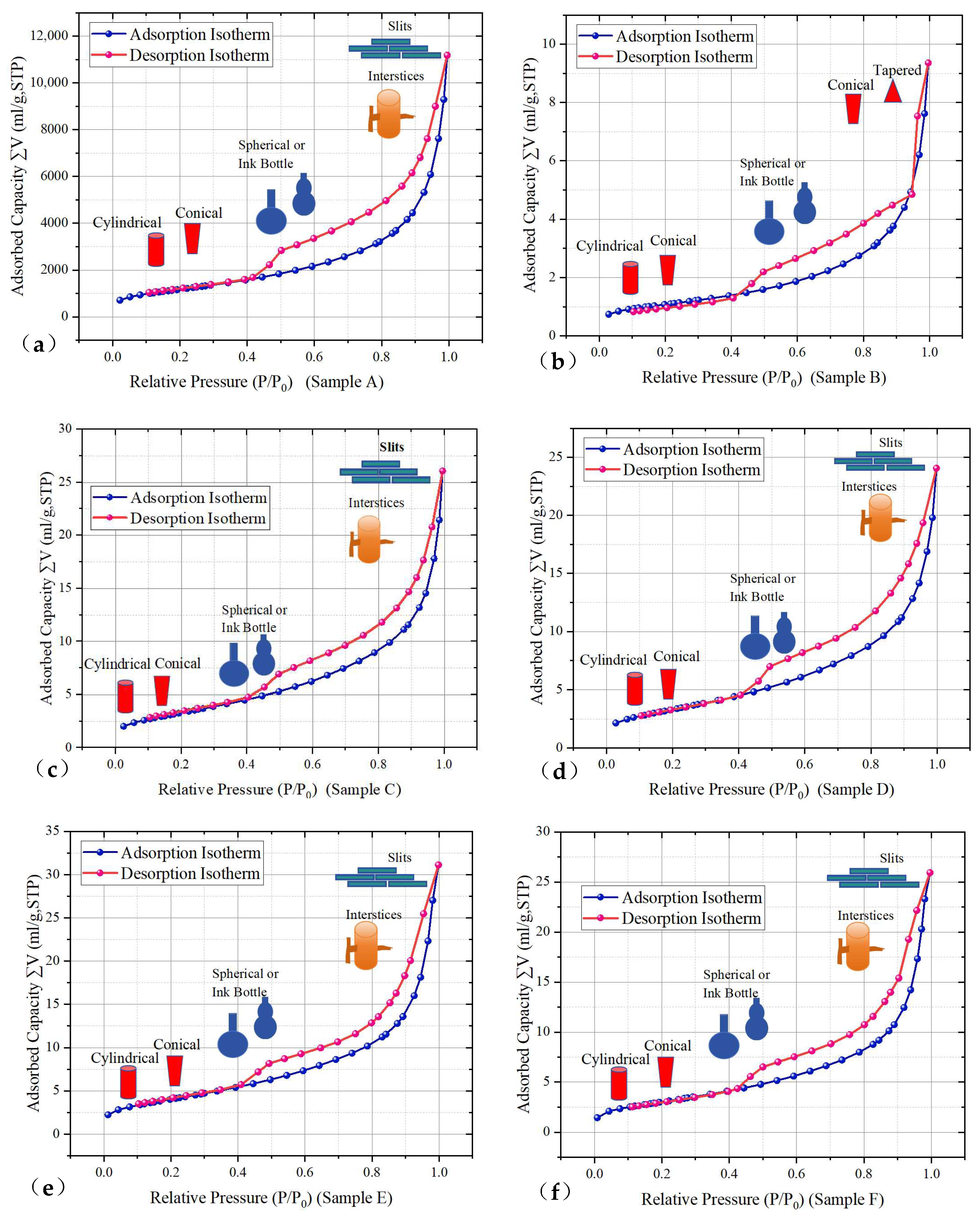 Effect of Microscopic Pore Structure on the Mechanical Properties of ...