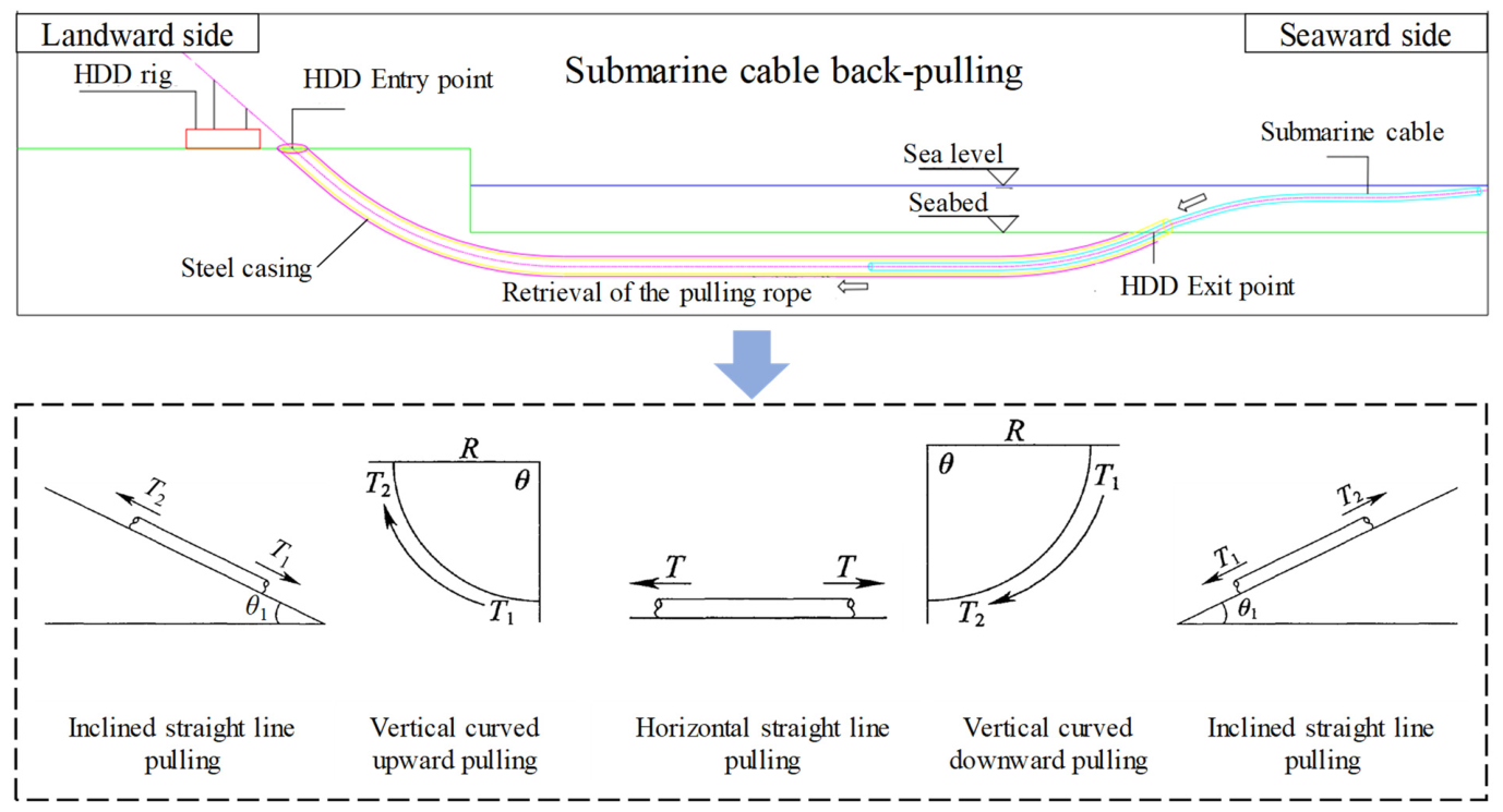 Experimental Investigation and Simplified Assessment of Ultimate ...