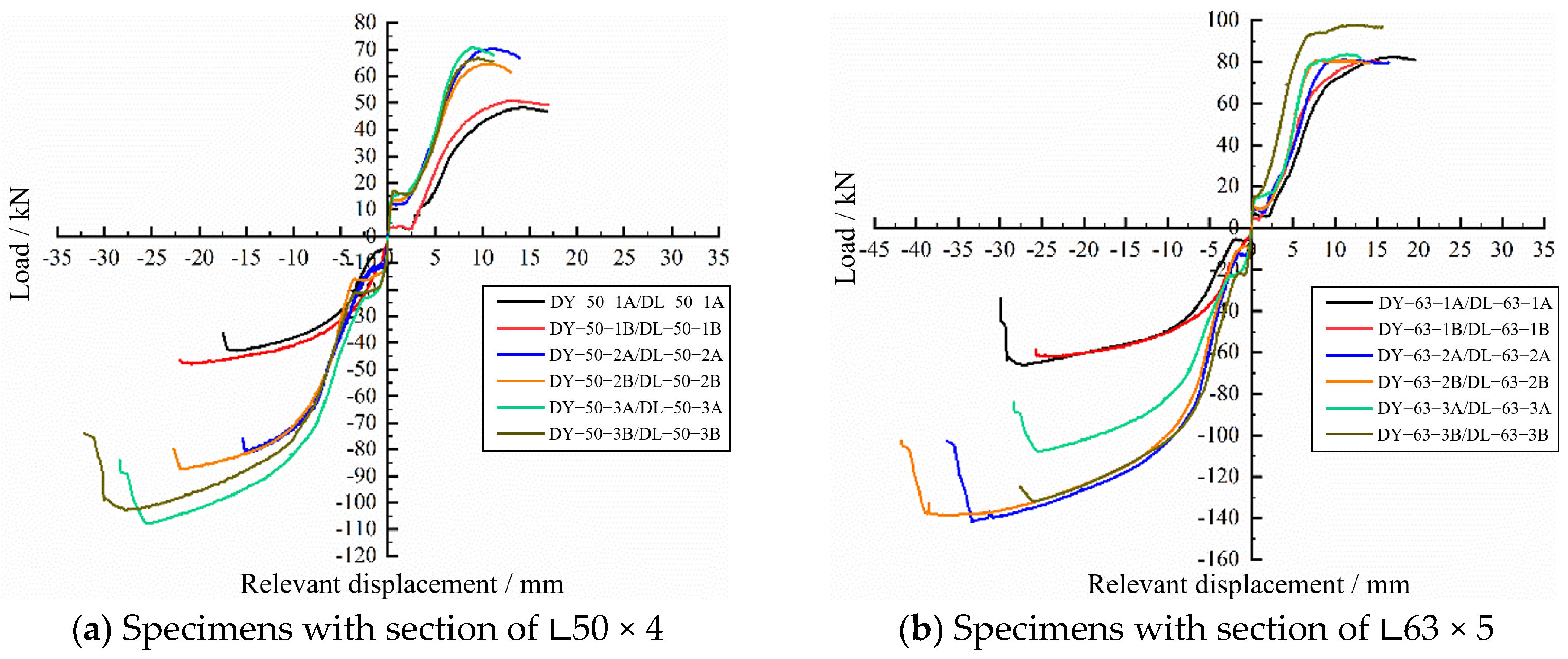 Axail Connection Slip Behavior and Bidirectional Mechanical Model of Angle Steel Bolted ...