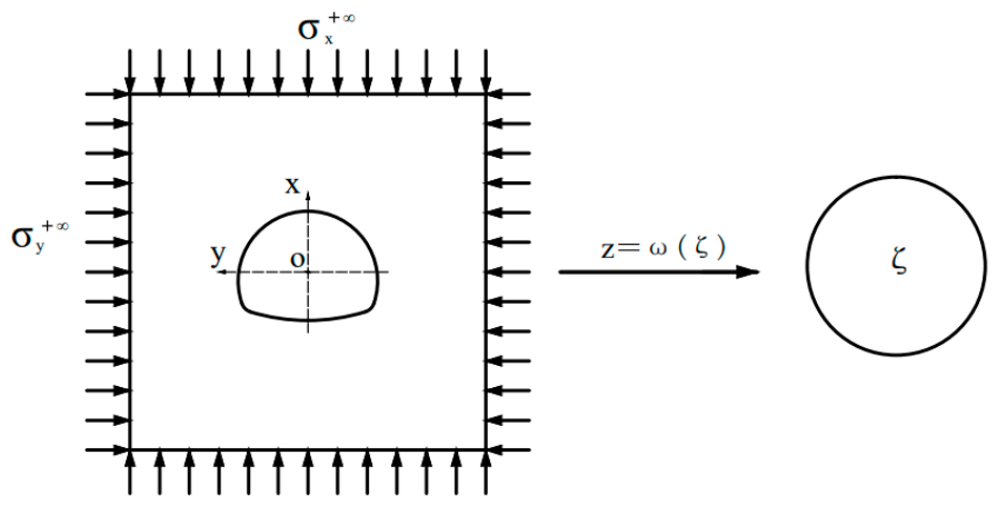 Deformation Estimation and Failure Probability Analysis of Non-Circular ...