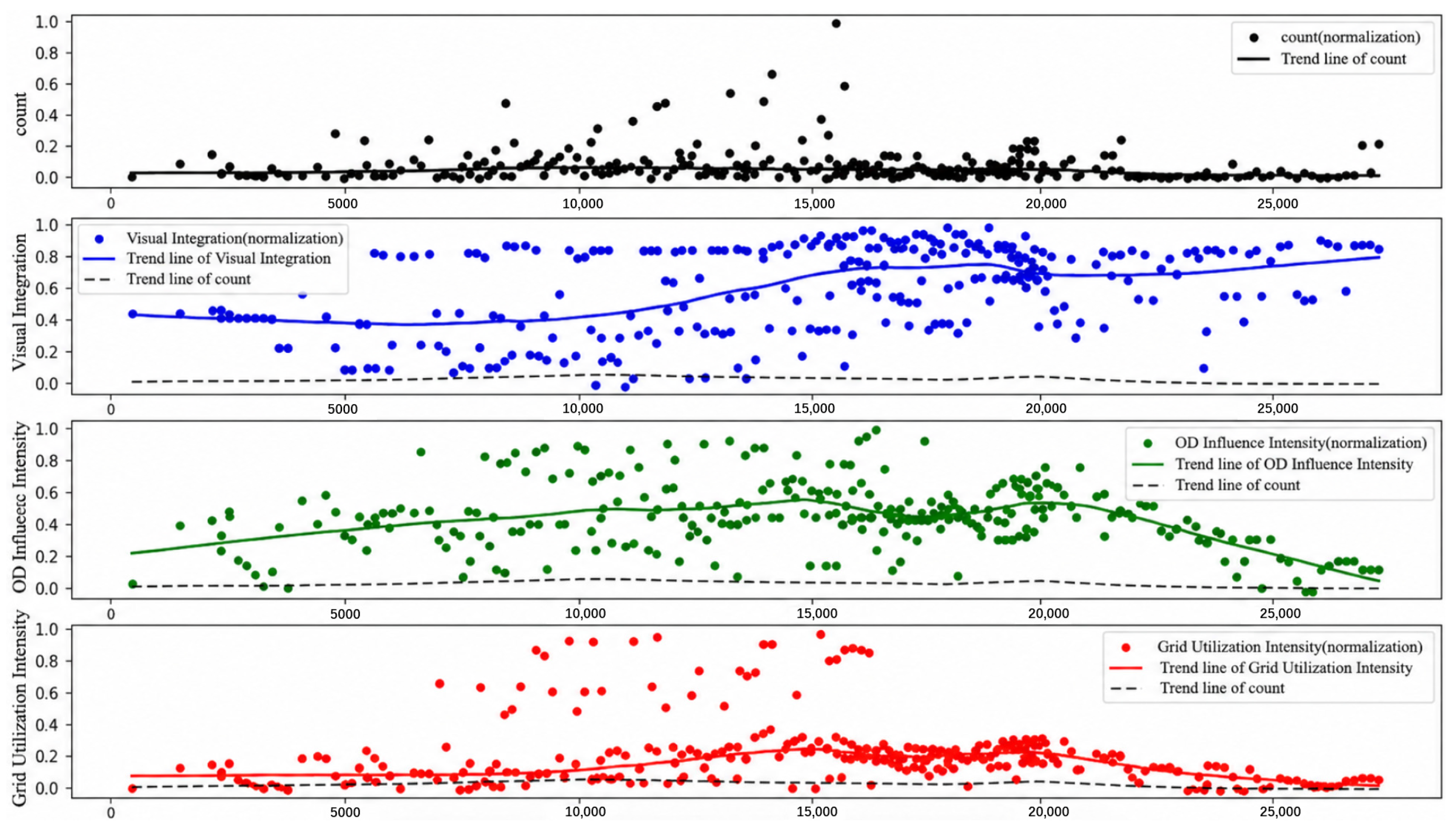 Spatial Flow Estimation Method Combining Space Syntax and Pedestrian ...