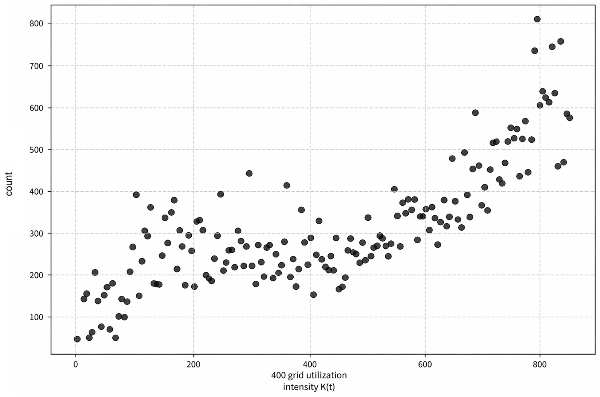 Spatial Flow Estimation Method Combining Space Syntax and Pedestrian ...