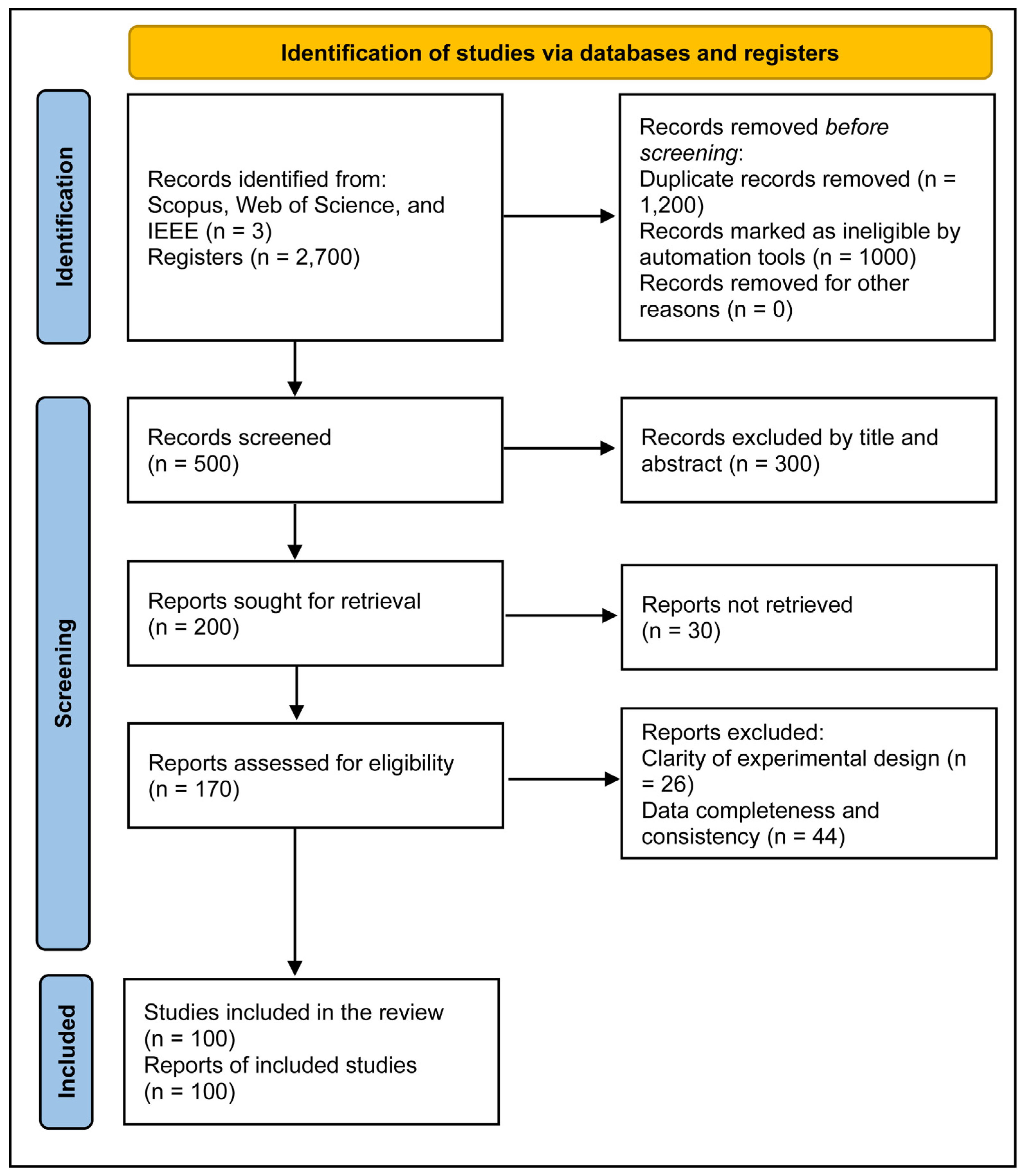 Expanded Perlite as a Sustainable Building Material: A Systematic ...
