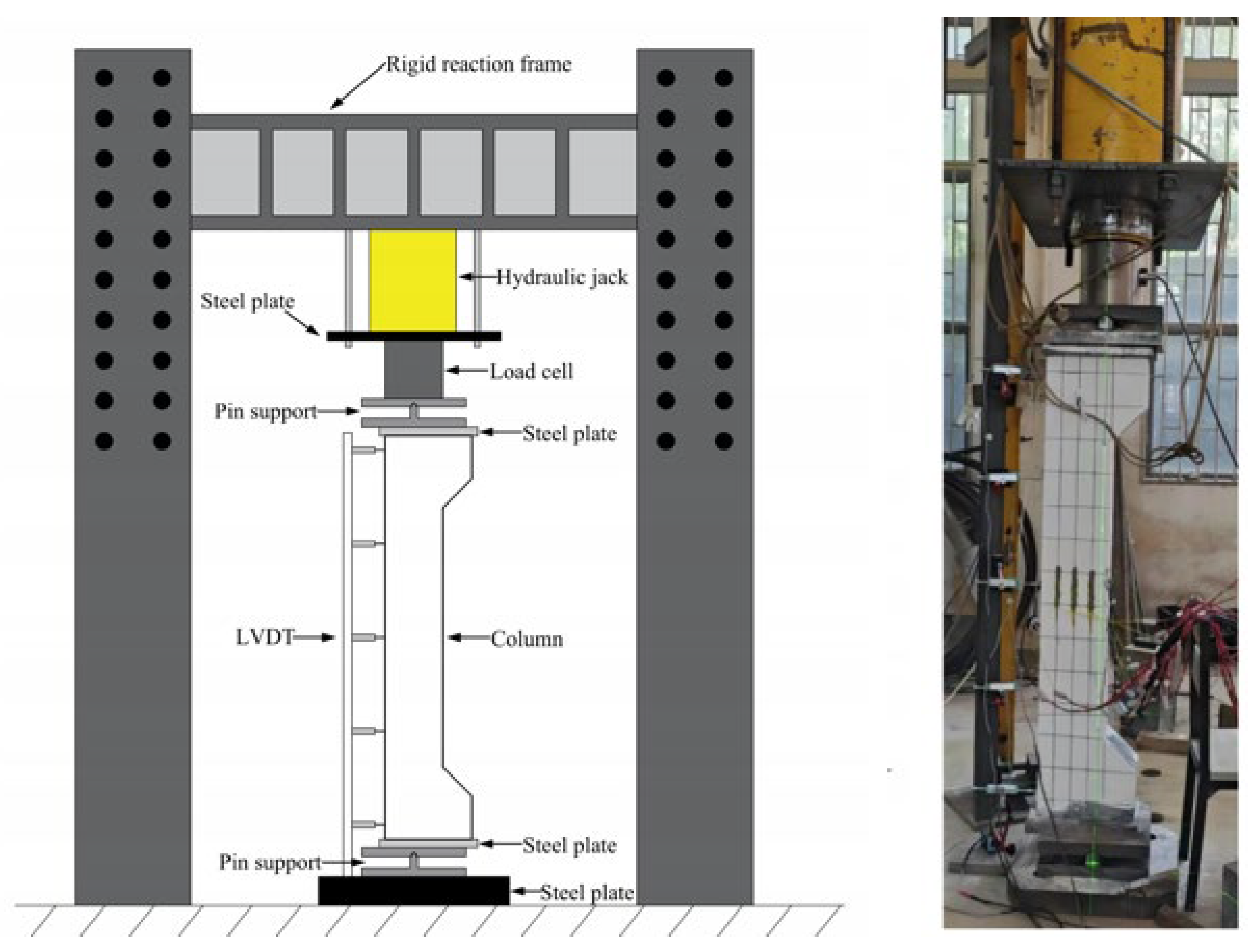 Eccentric Compression Behavior of Reinforced Ultra-High Performance ...
