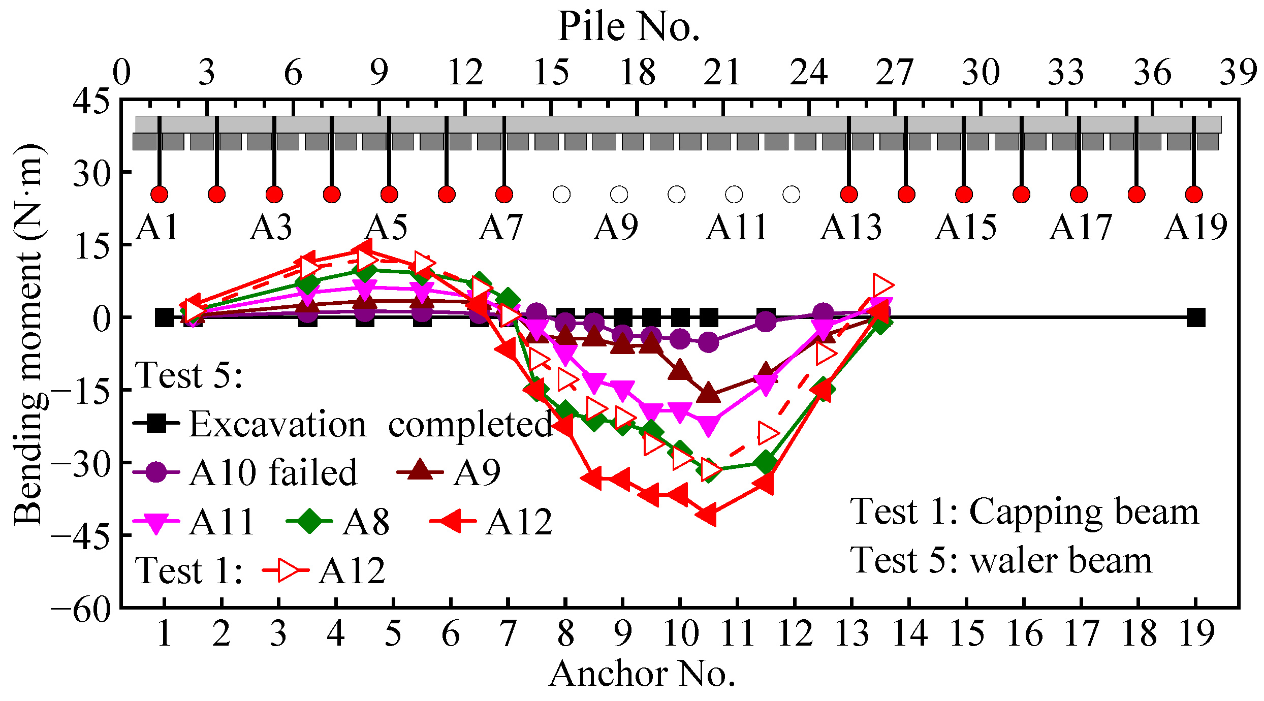 Struct Vs Waler Model Test-Based Study on Mechanical Mechanism and Design ...