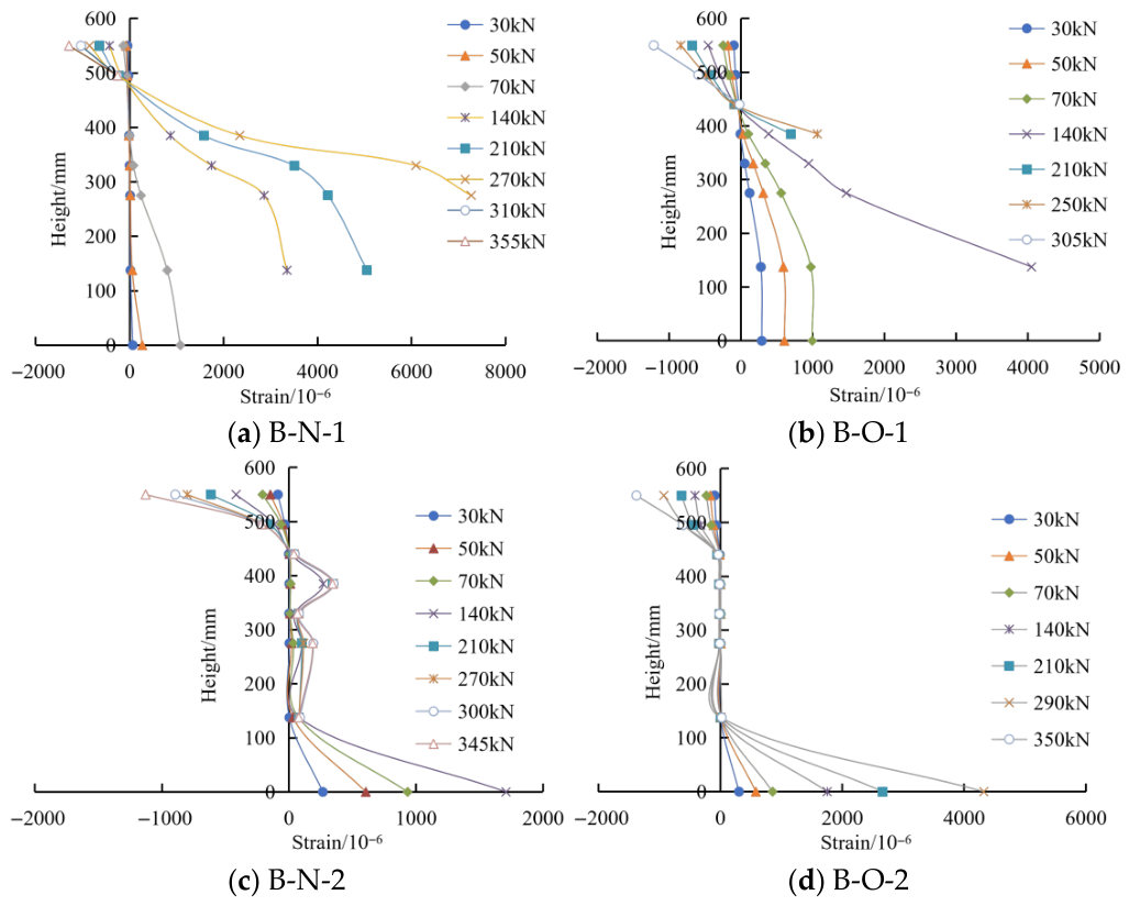 Load-Bearing Performance of Reinforced Concrete Beams Subjected to ...