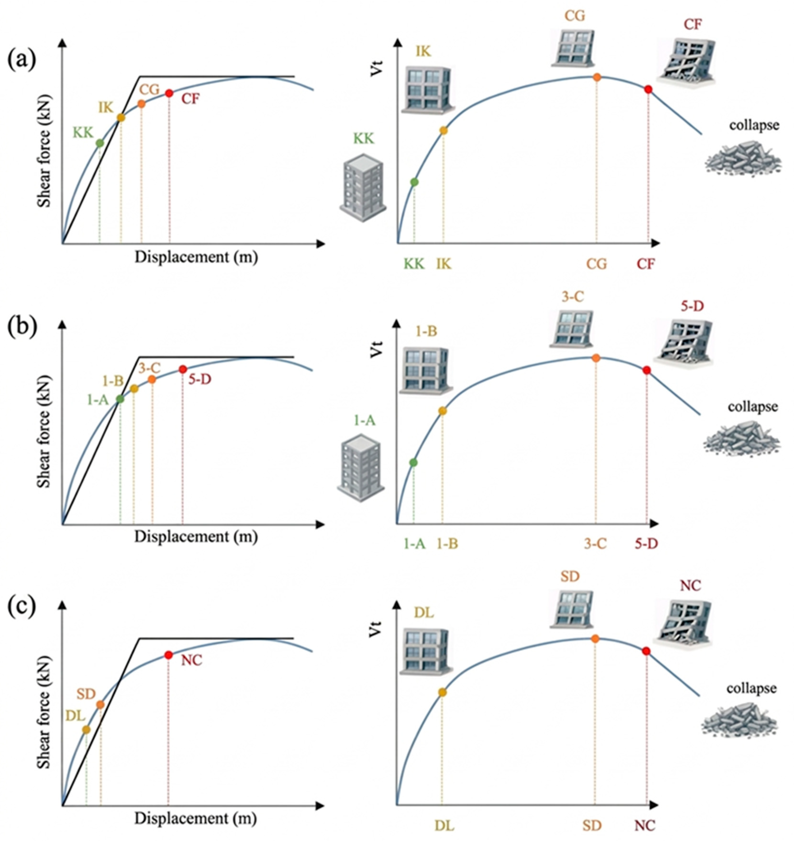 Comparative Analysis of Target Displacement Demands in Regular ...