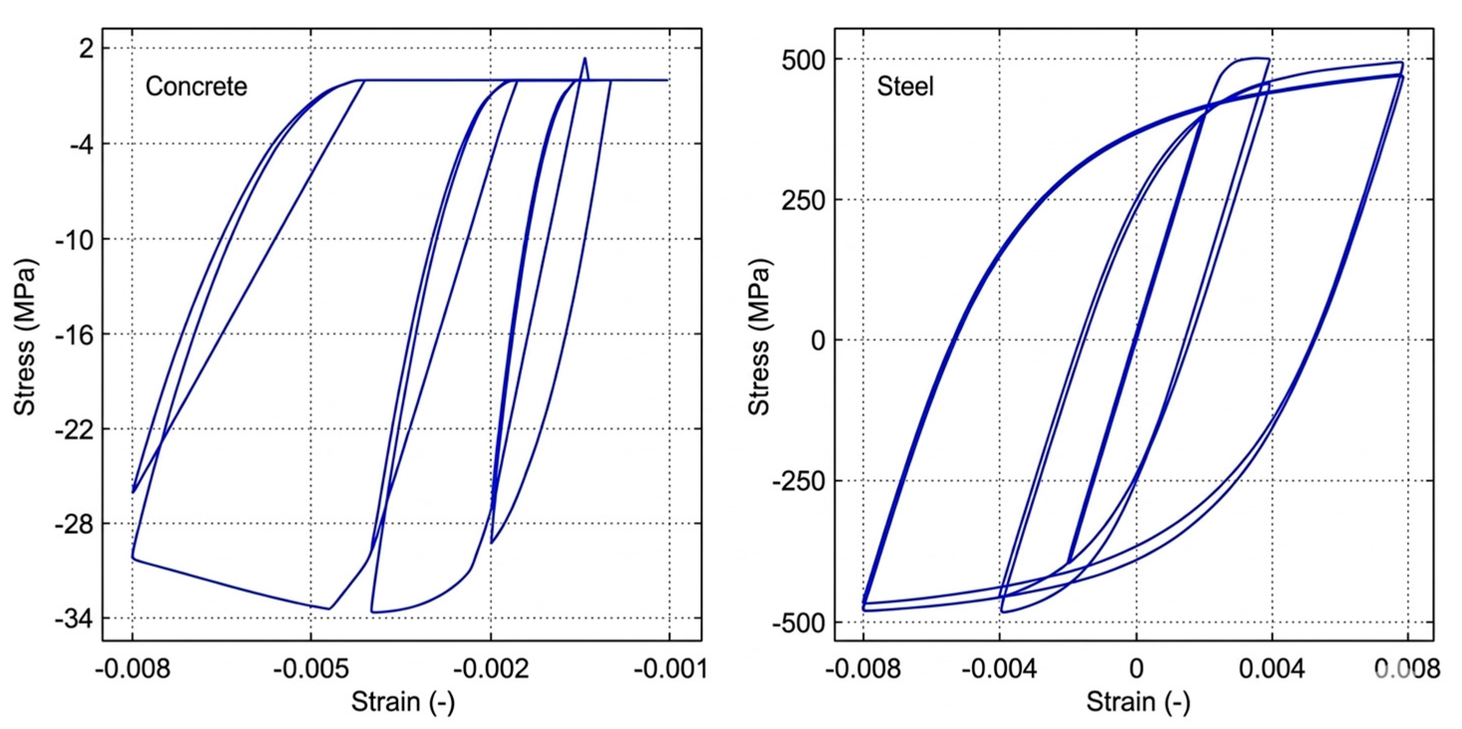 Comparative Analysis of Target Displacement Demands in Regular ...
