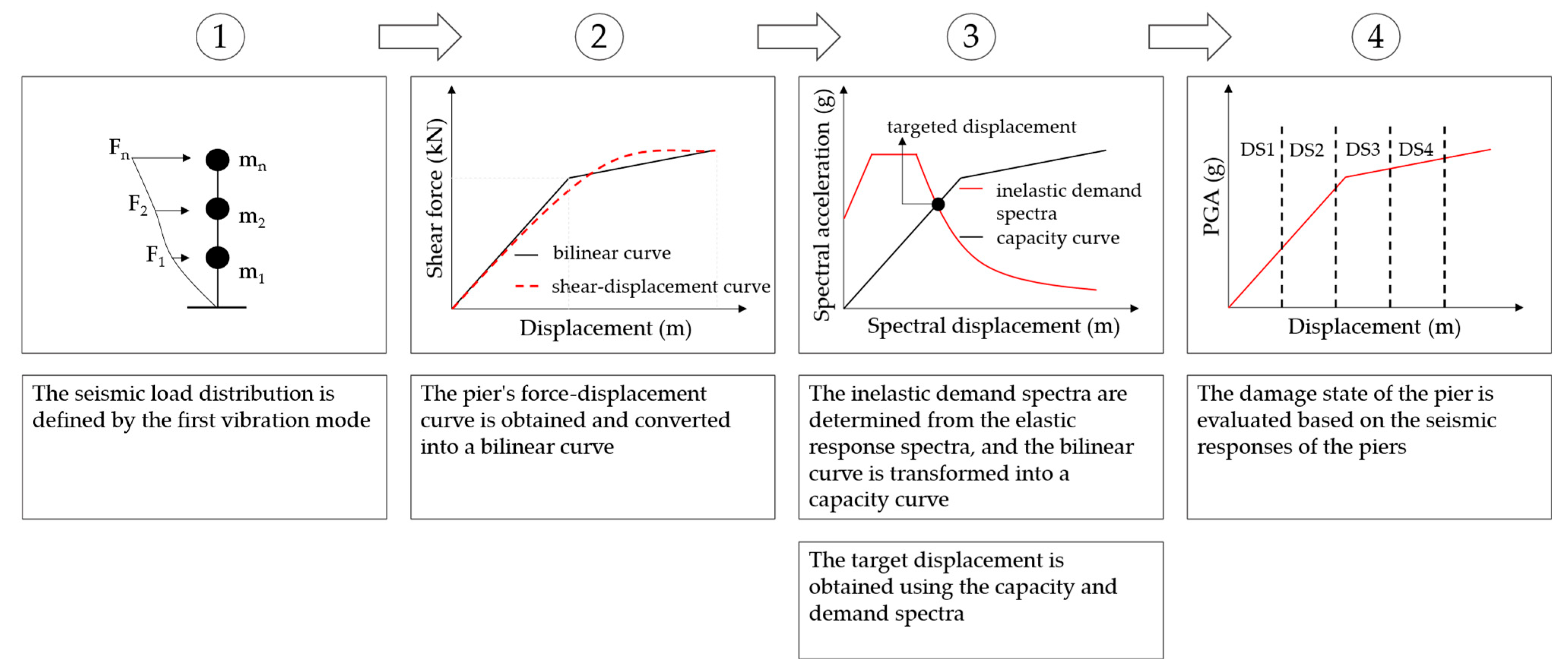 Comparative Analysis of Target Displacement Demands in Regular ...