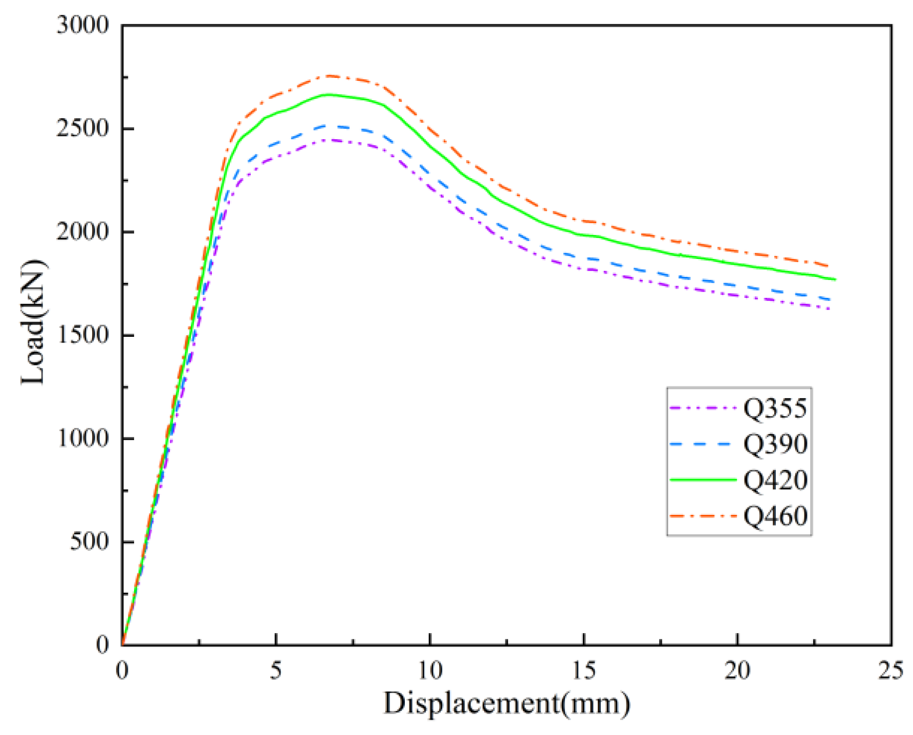 Study on Axial Compression Behavior and Bearing Capacity of Concrete ...