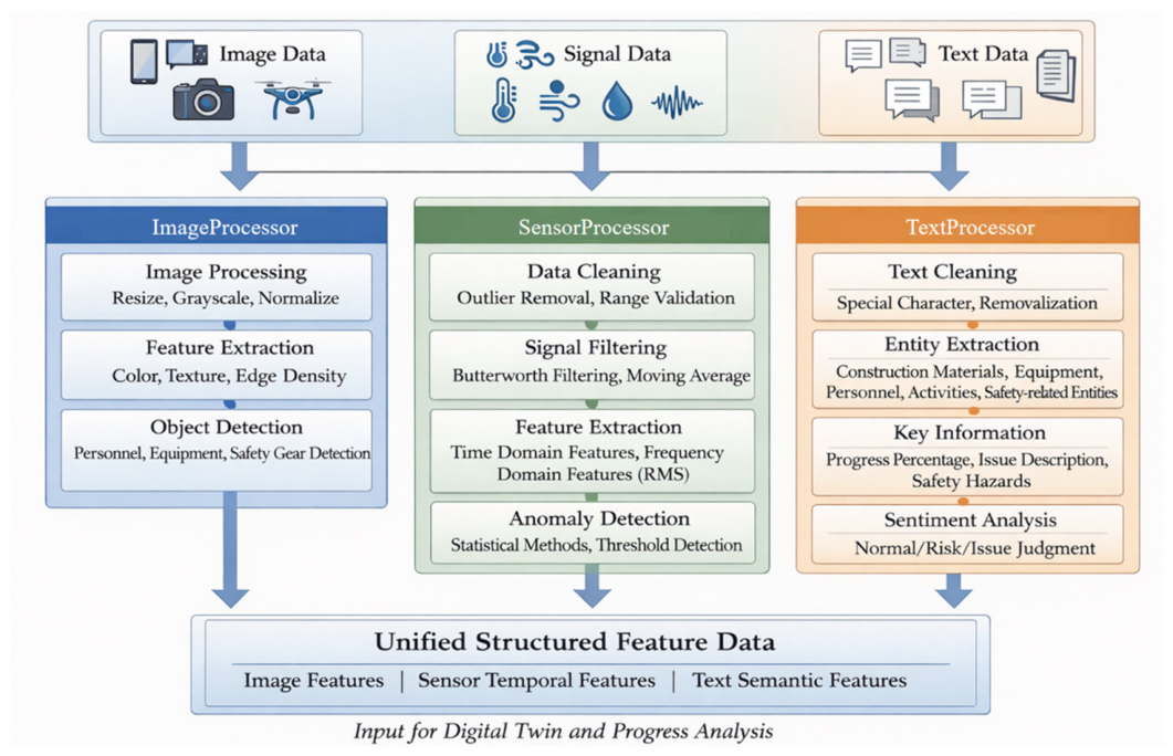 From BIM to Digital Twin: A Data-Driven Closed-Loop Framework for ...