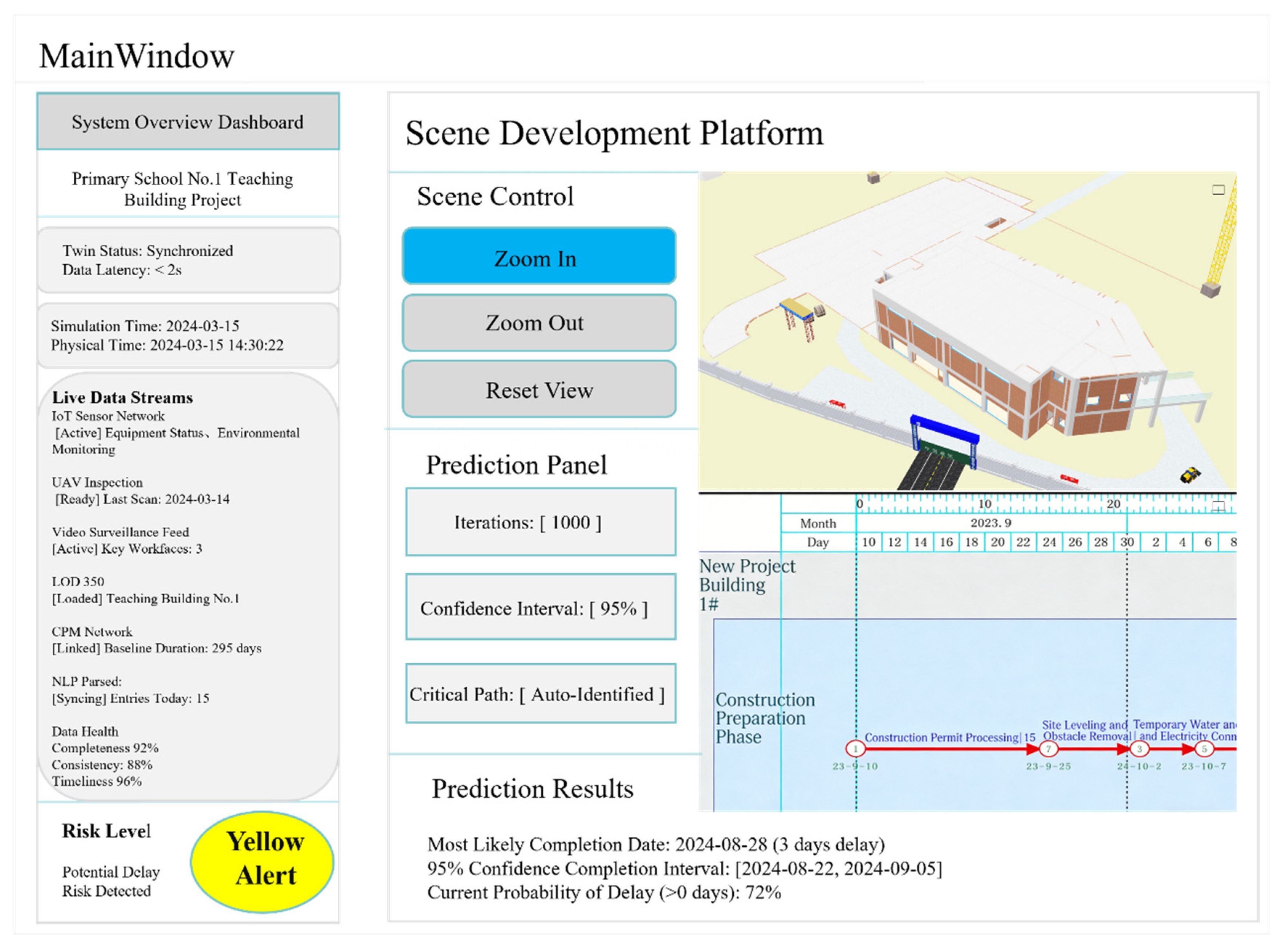From BIM to Digital Twin: A Data-Driven Closed-Loop Framework for ...