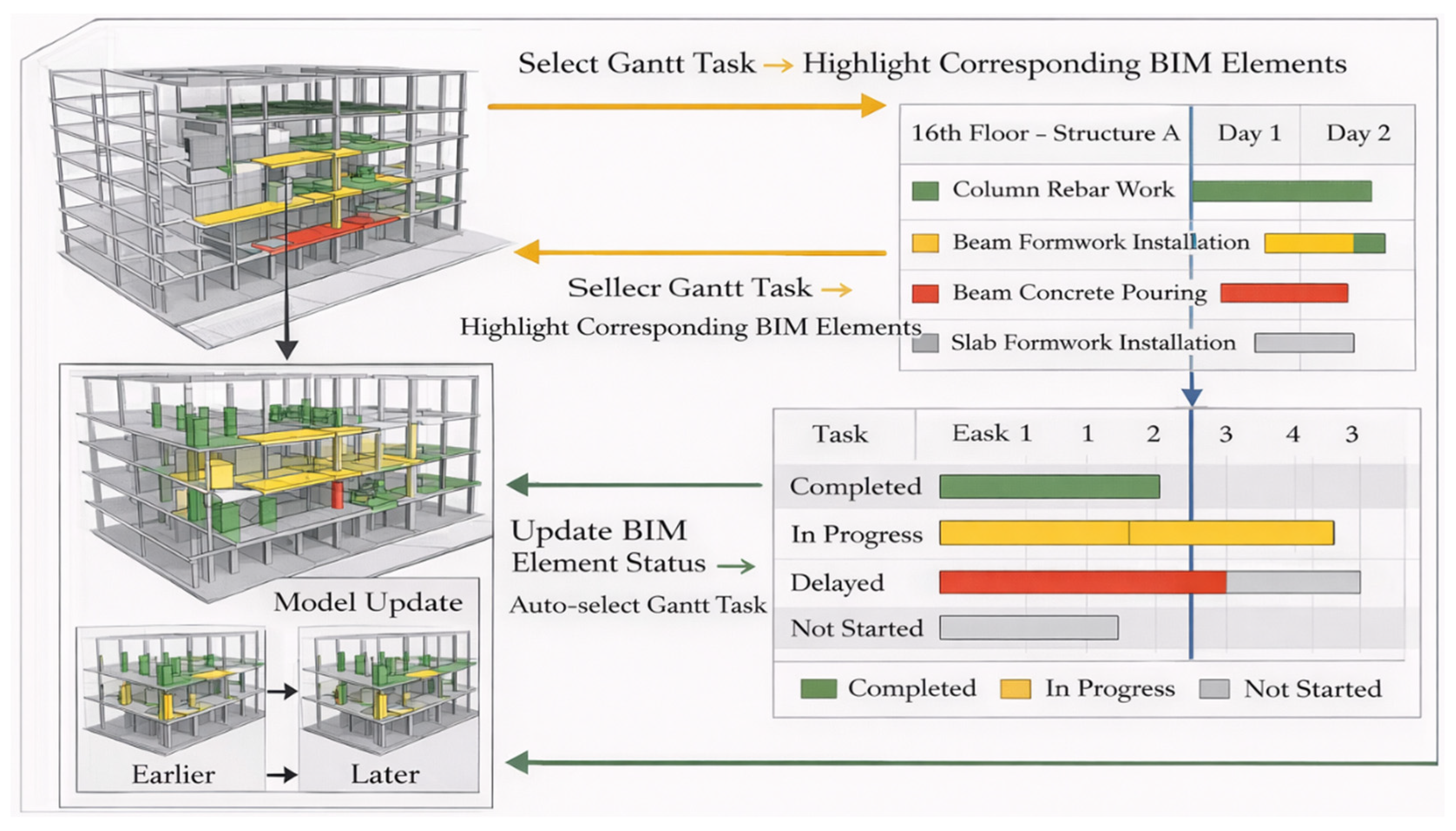 From BIM to Digital Twin: A Data-Driven Closed-Loop Framework for ...