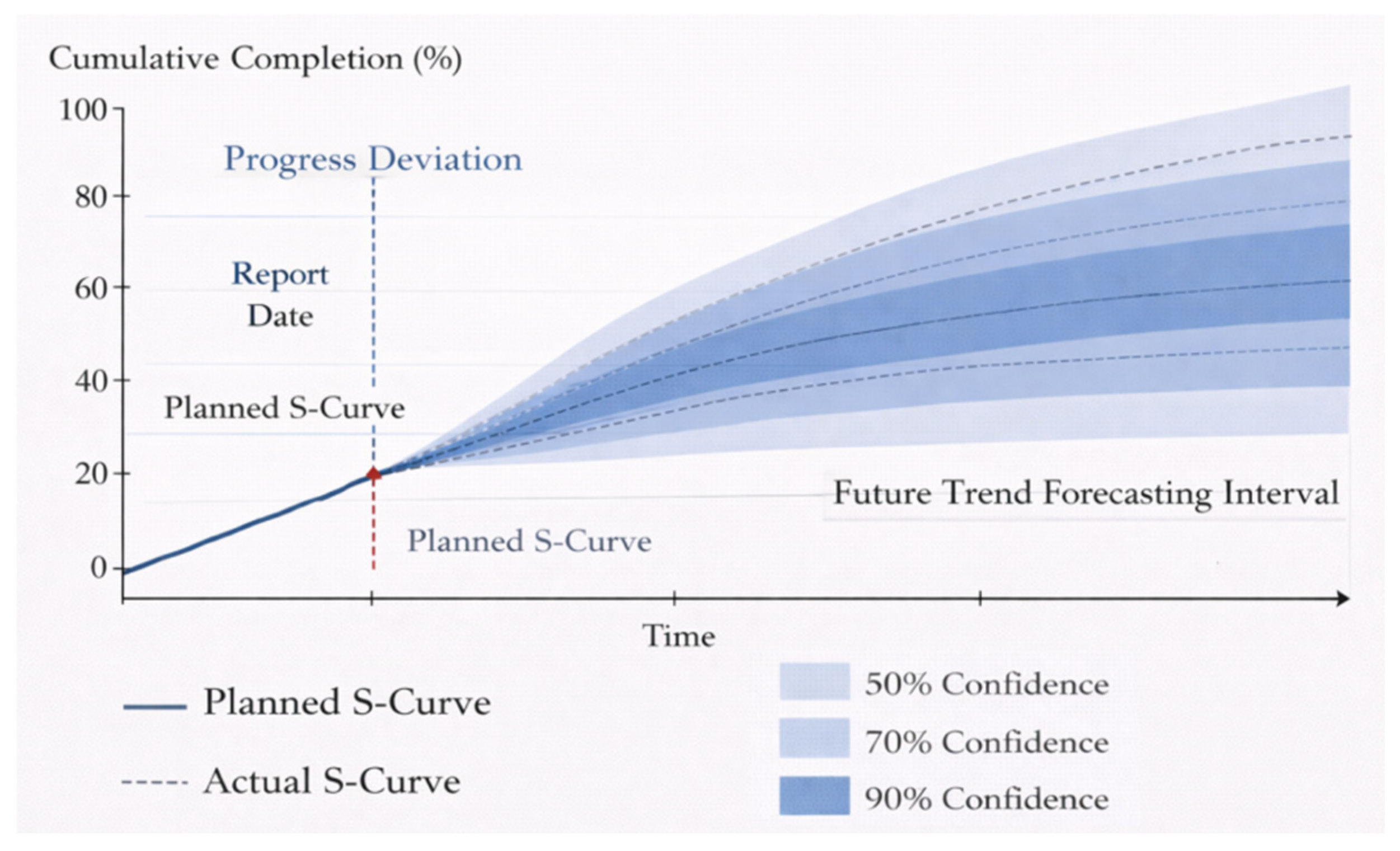 From BIM to Digital Twin: A Data-Driven Closed-Loop Framework for ...