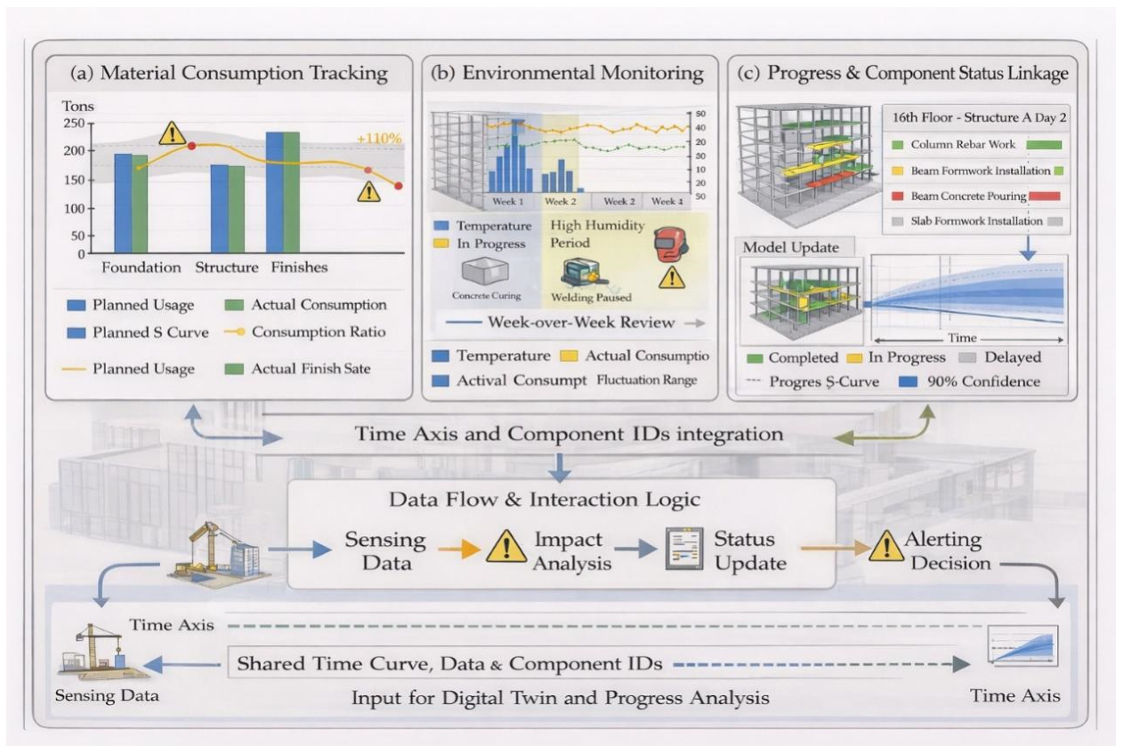 From BIM to Digital Twin: A Data-Driven Closed-Loop Framework for ...