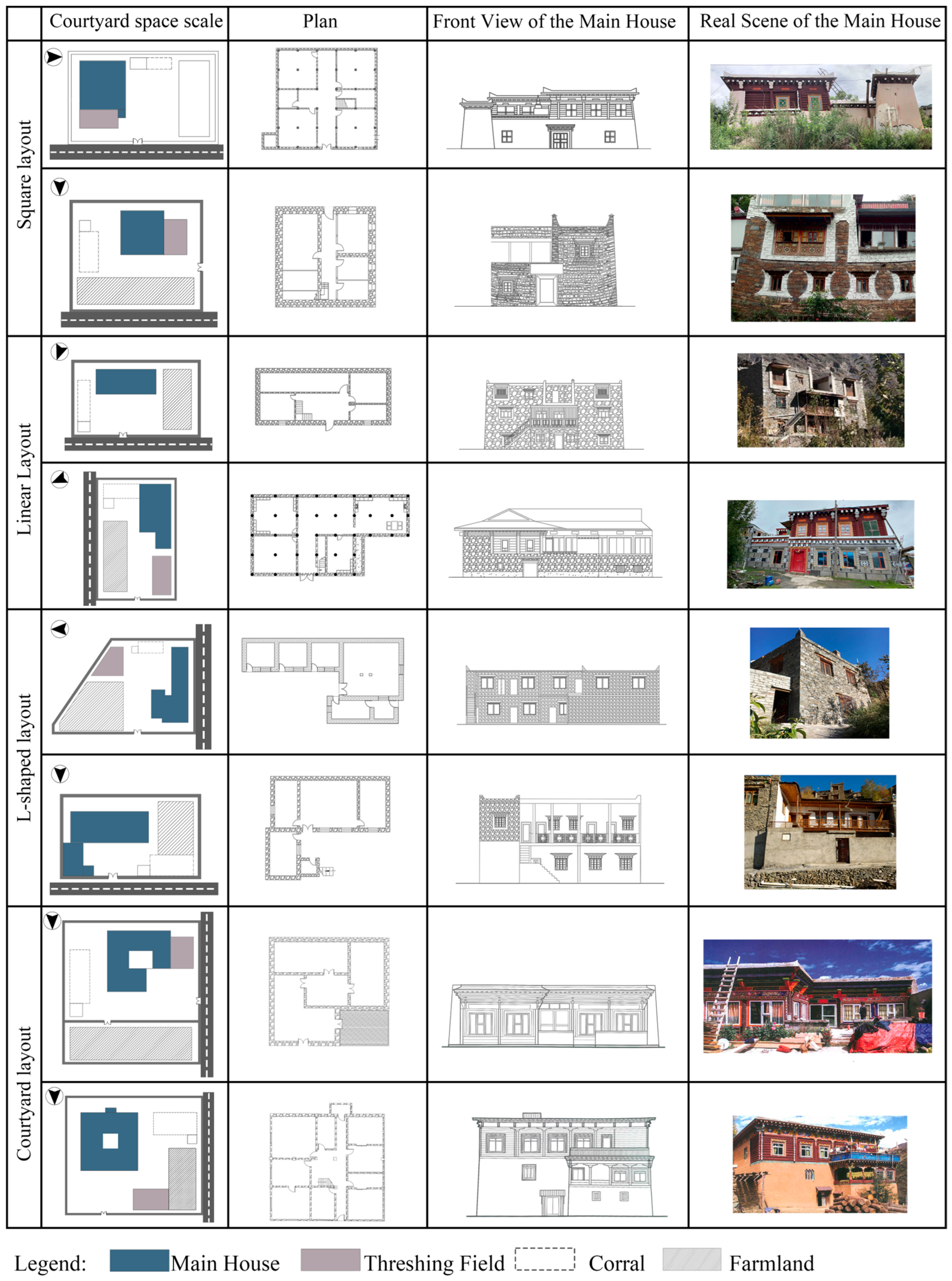 Architectural Genealogy of Traditional Tibetan Dwellings in Western ...
