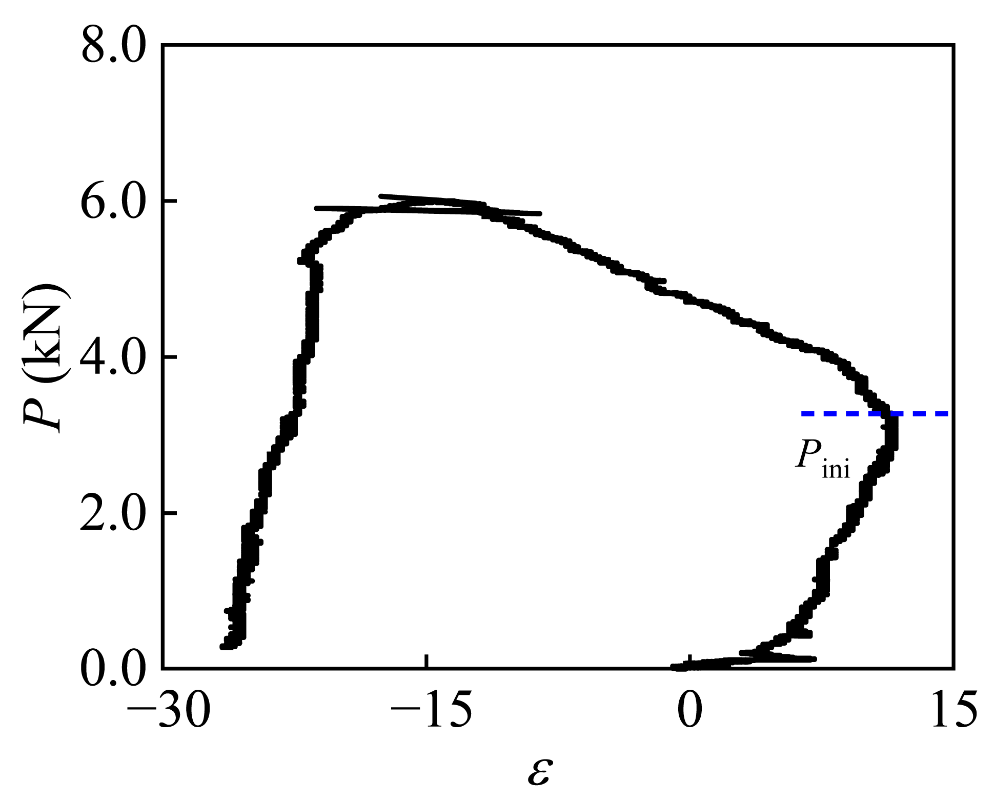 Crack Propagation Process of Concrete Under Sustained Loading with DIC ...