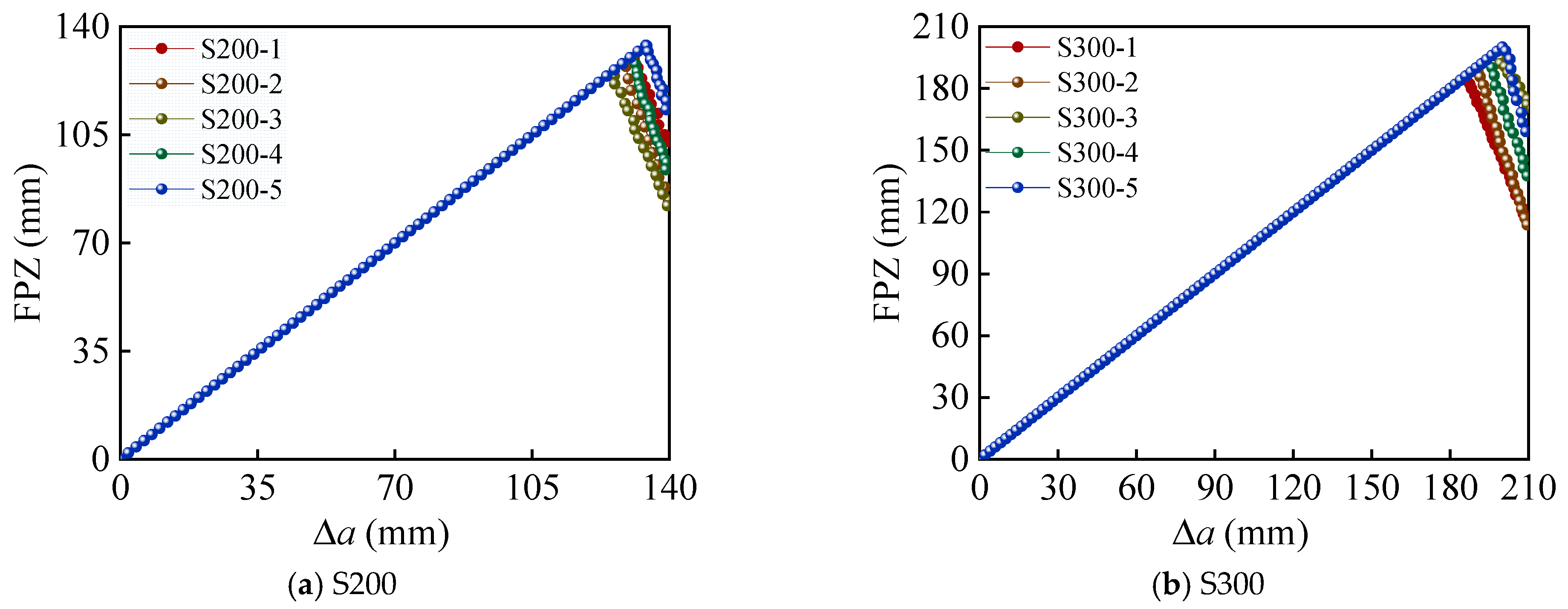 Crack Propagation Process of Concrete Under Sustained Loading with DIC ...