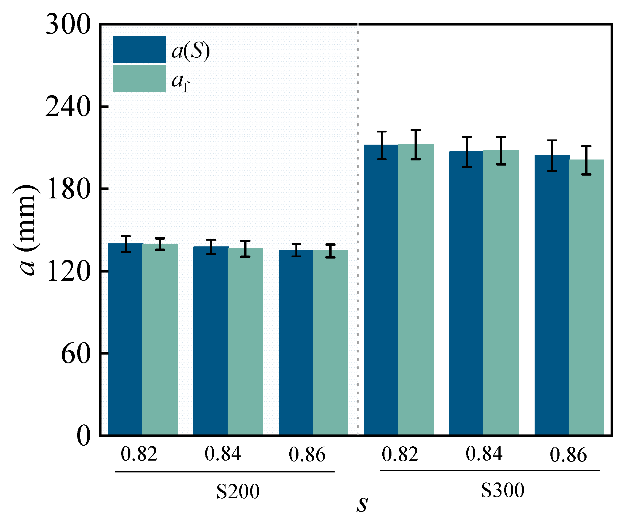 Crack Propagation Process of Concrete Under Sustained Loading with DIC ...