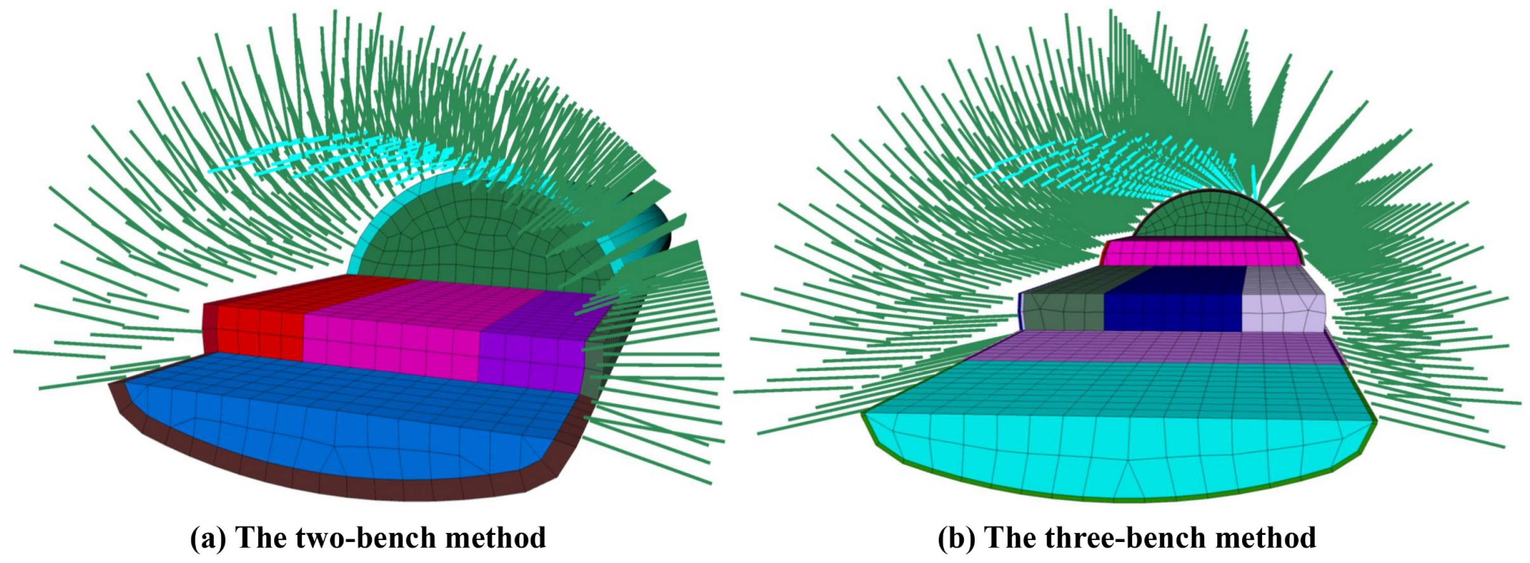 Response Characteristics and Adaptability Analysis of the Benching ...