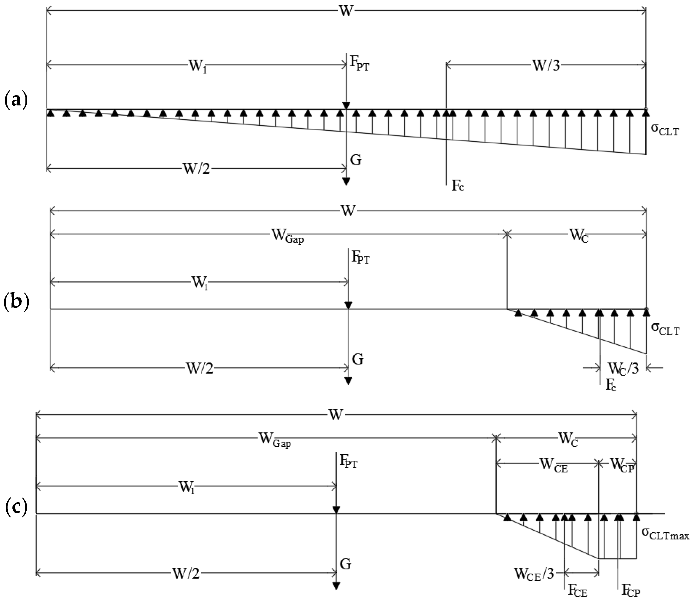 Simulation of Post-Tensioned CLT Rocking Wall and Platform Structure ...
