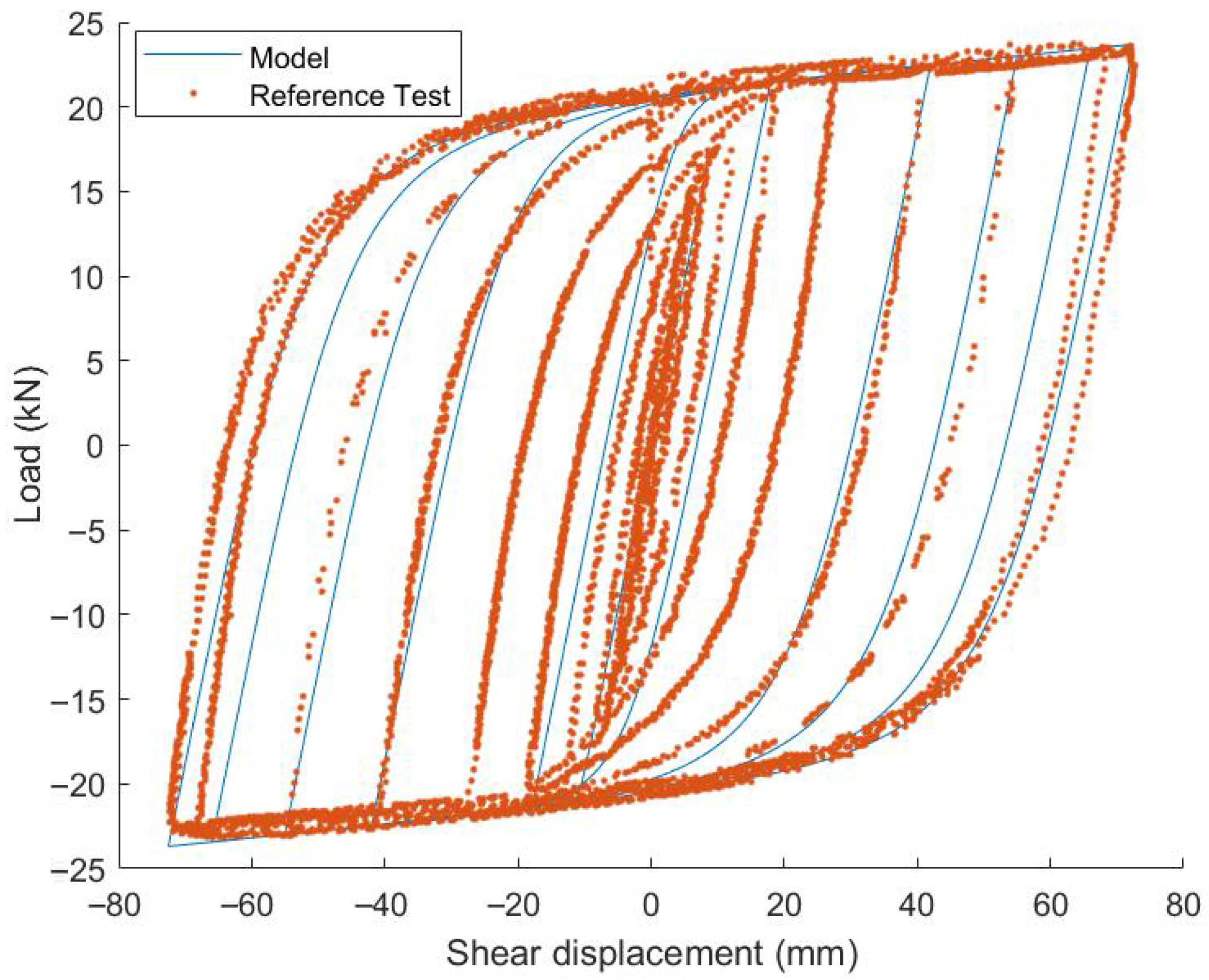 Simulation of Post-Tensioned CLT Rocking Wall and Platform Structure ...