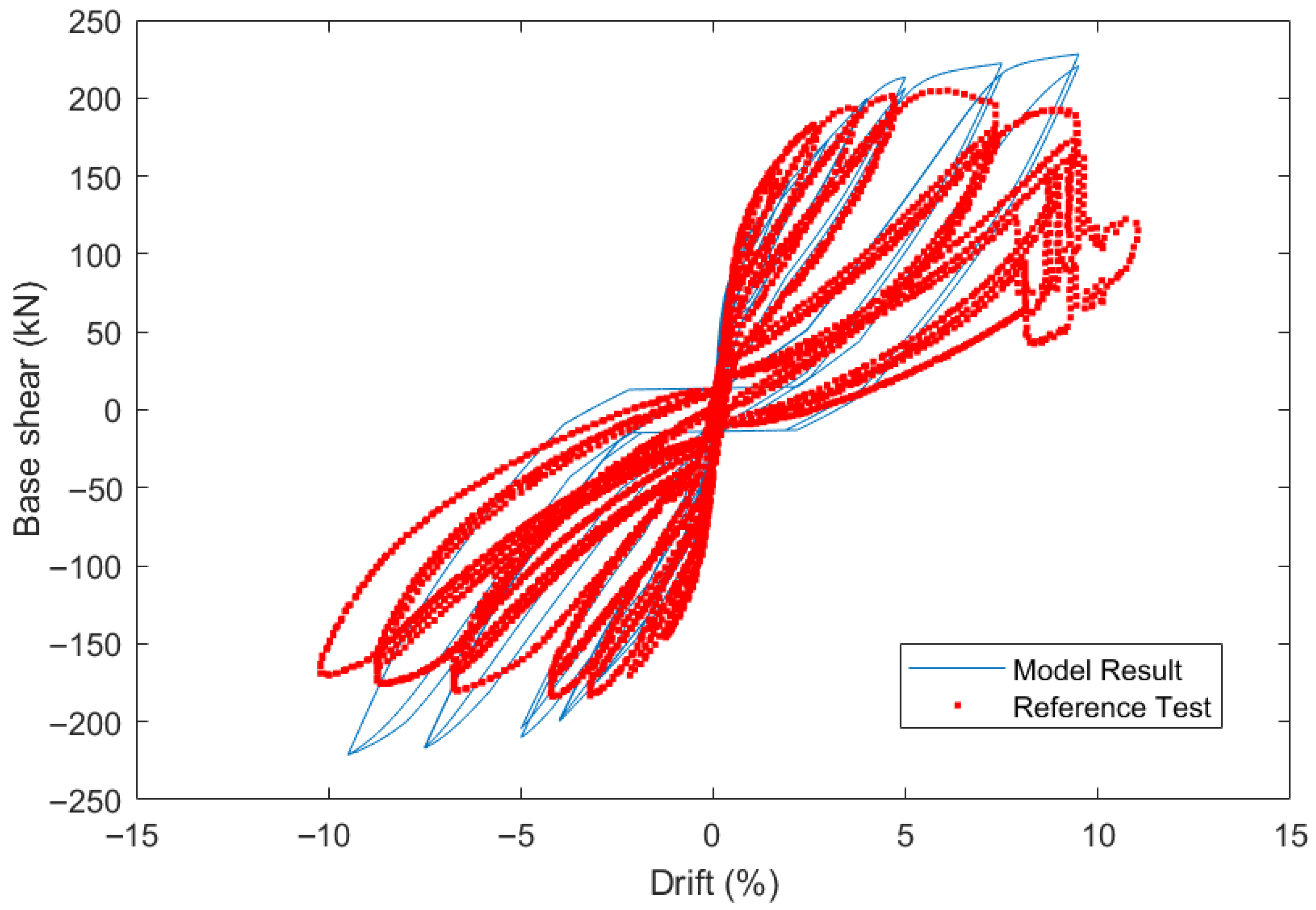 Simulation of Post-Tensioned CLT Rocking Wall and Platform Structure ...
