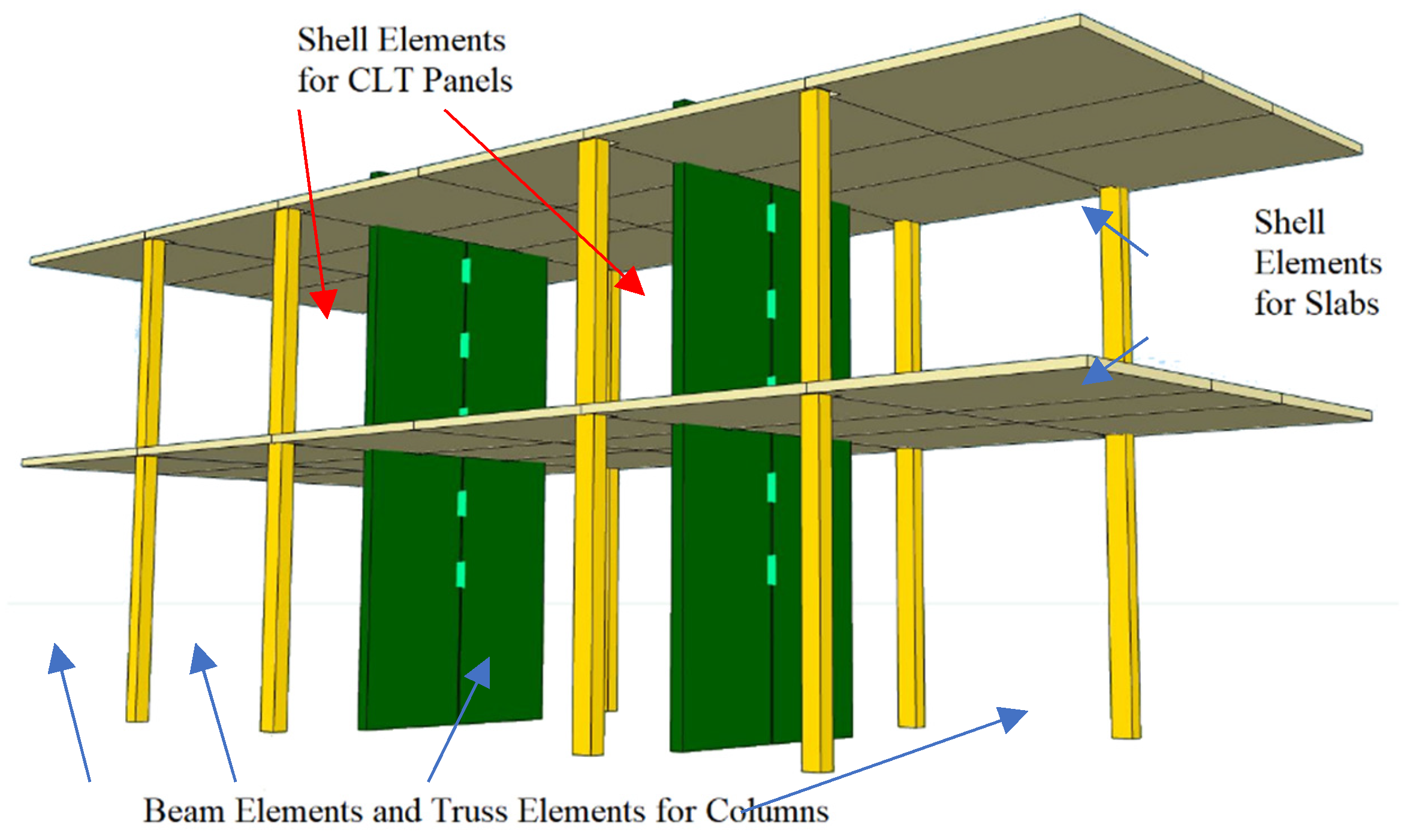 Simulation of Post-Tensioned CLT Rocking Wall and Platform Structure ...