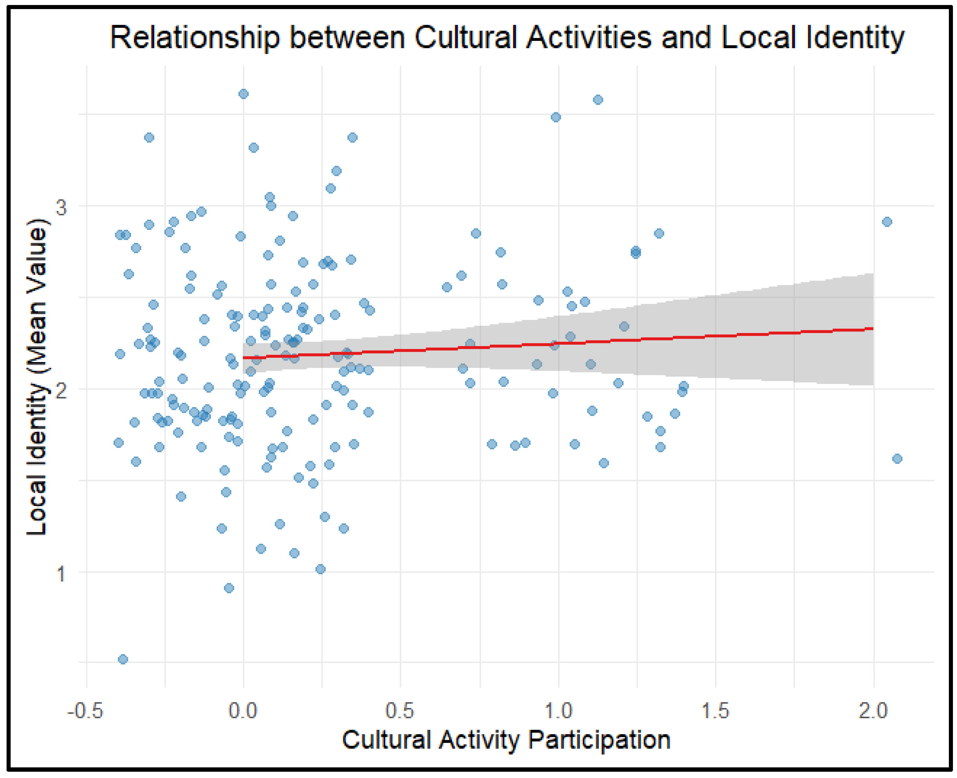 Support Local Identity Architectural Heritage as an Identity Anchor: Built-Environment ...