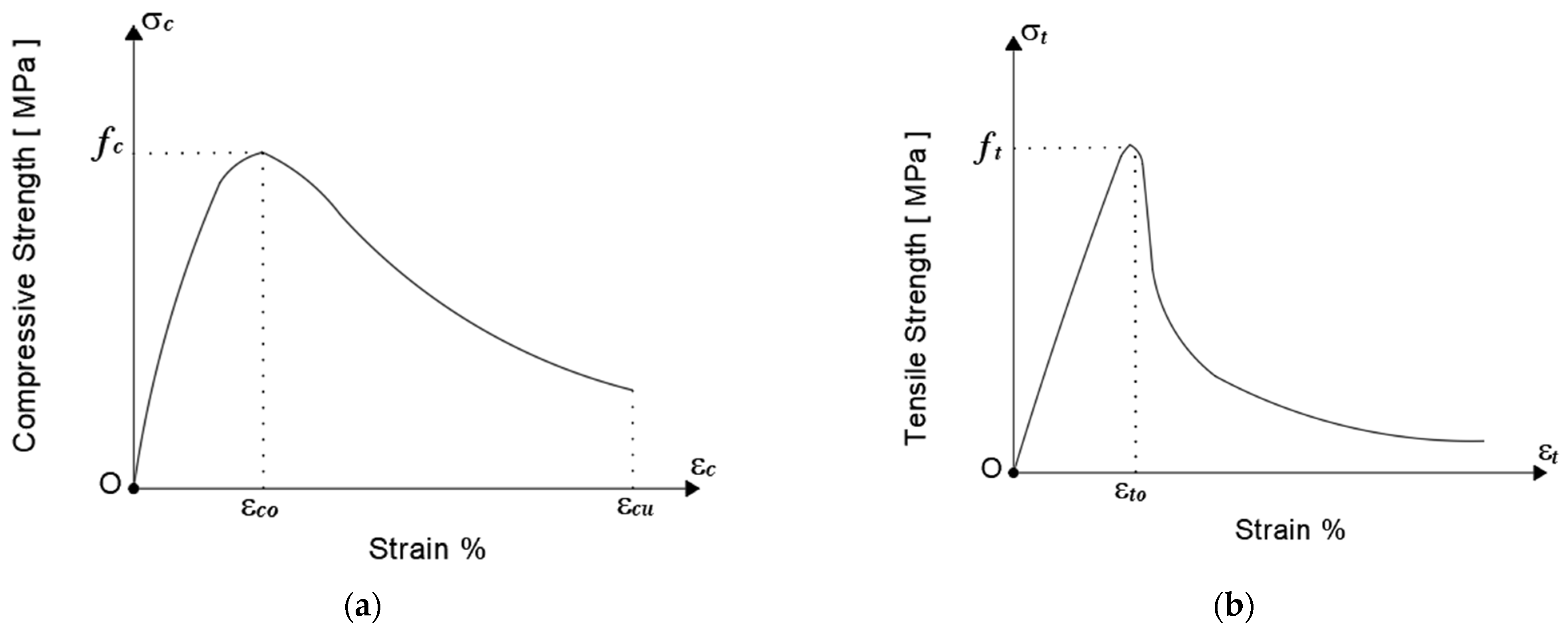 Advanced Finite Element Modeling and Design Enhancement of Slender ...